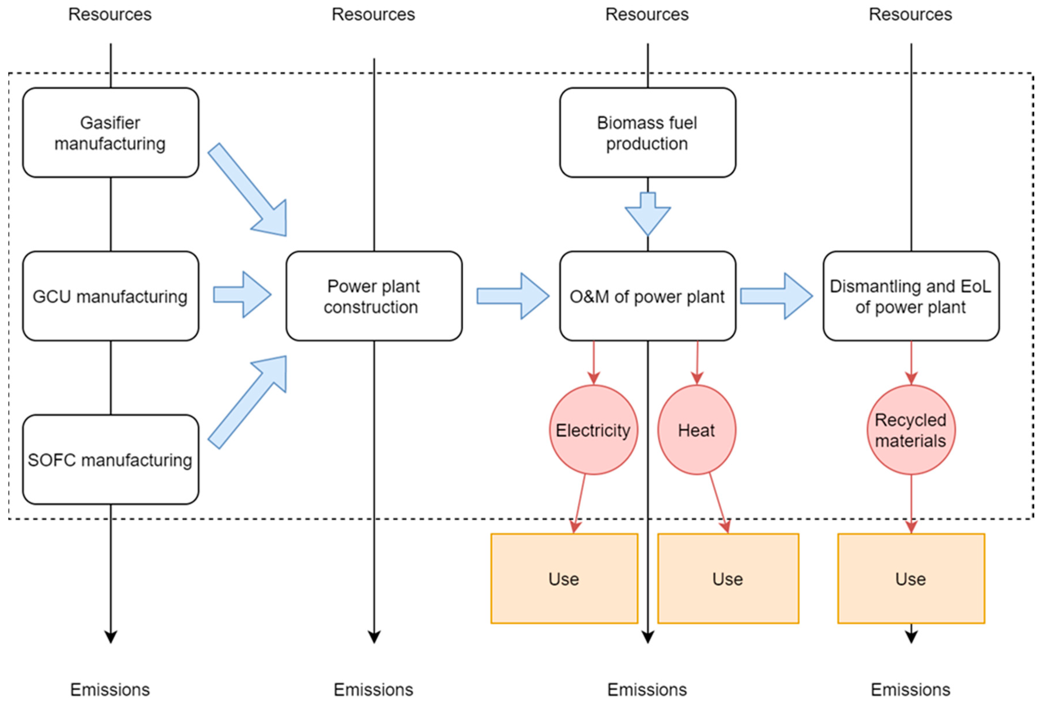 Energies 13 02773 g002