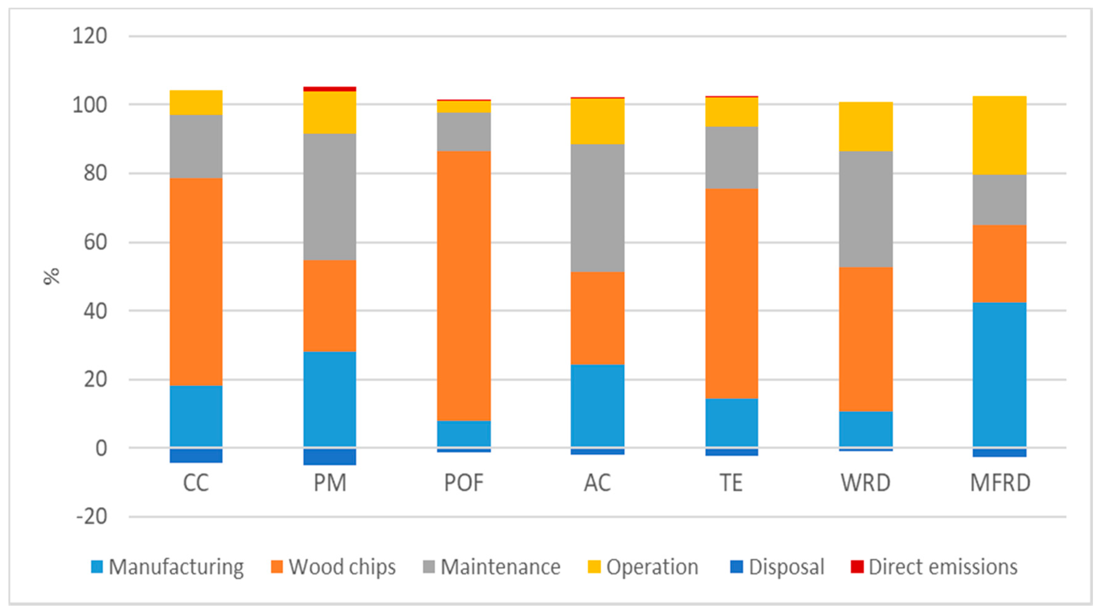 Energies 13 02773 g003
