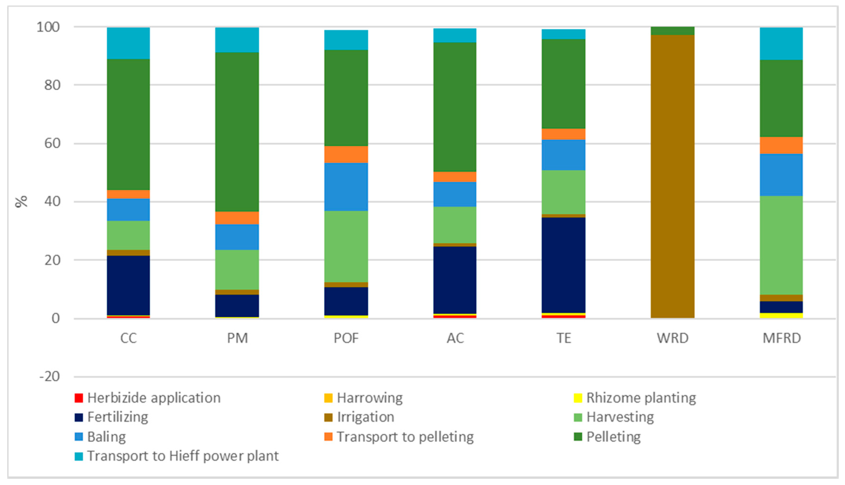 Energies 13 02773 g005