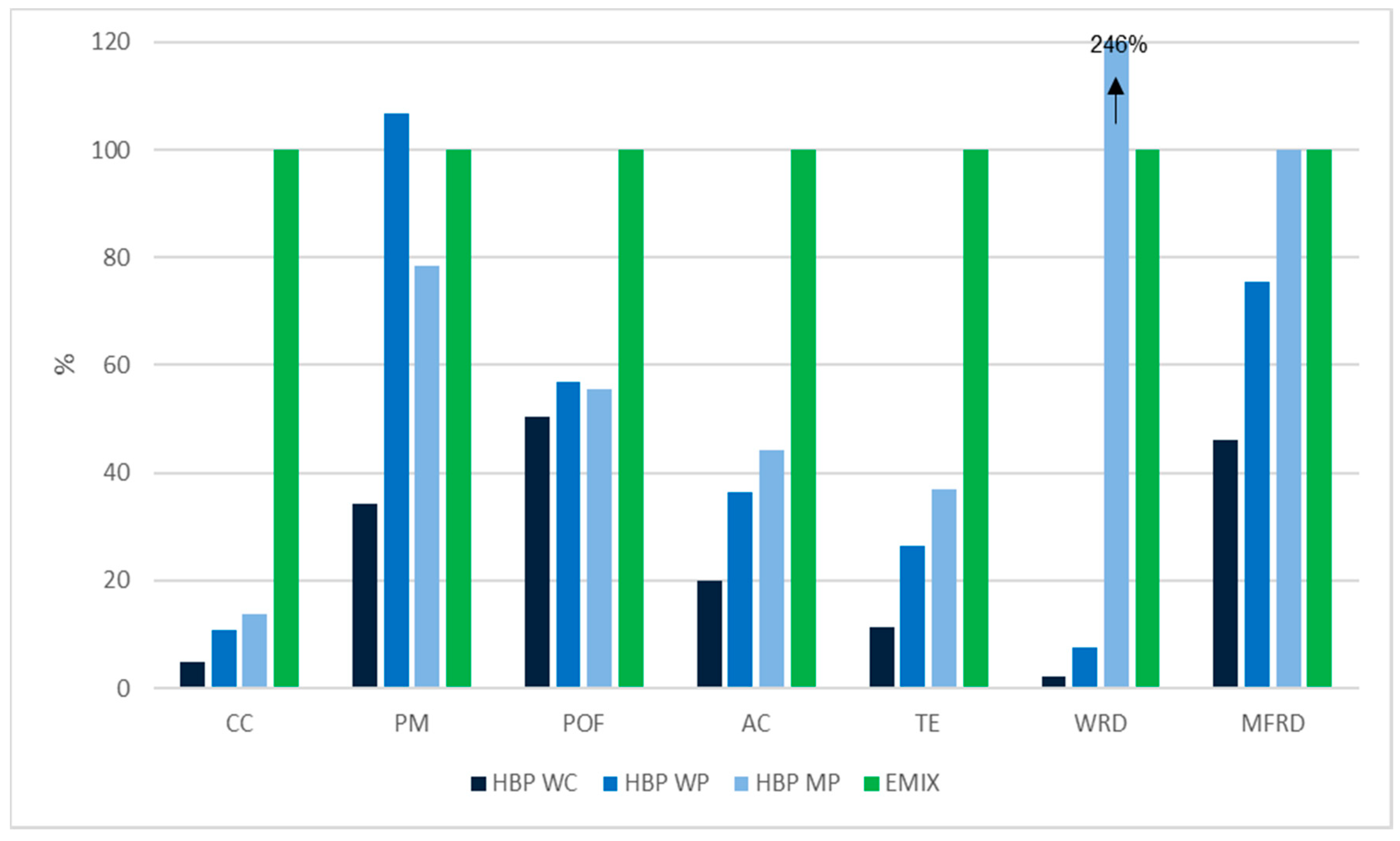 Energies 13 02773 g008