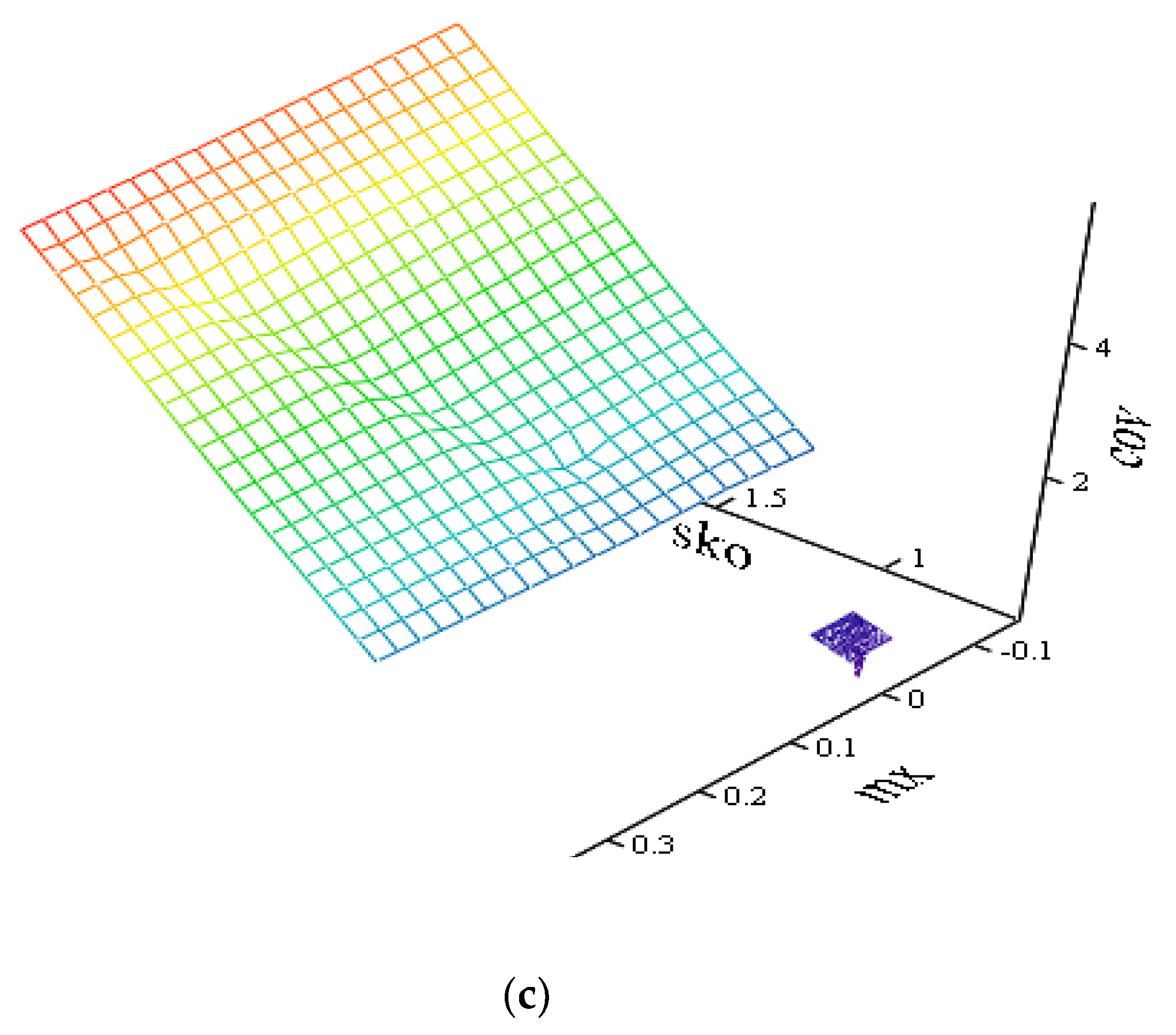 Energies 13 02774 g006b