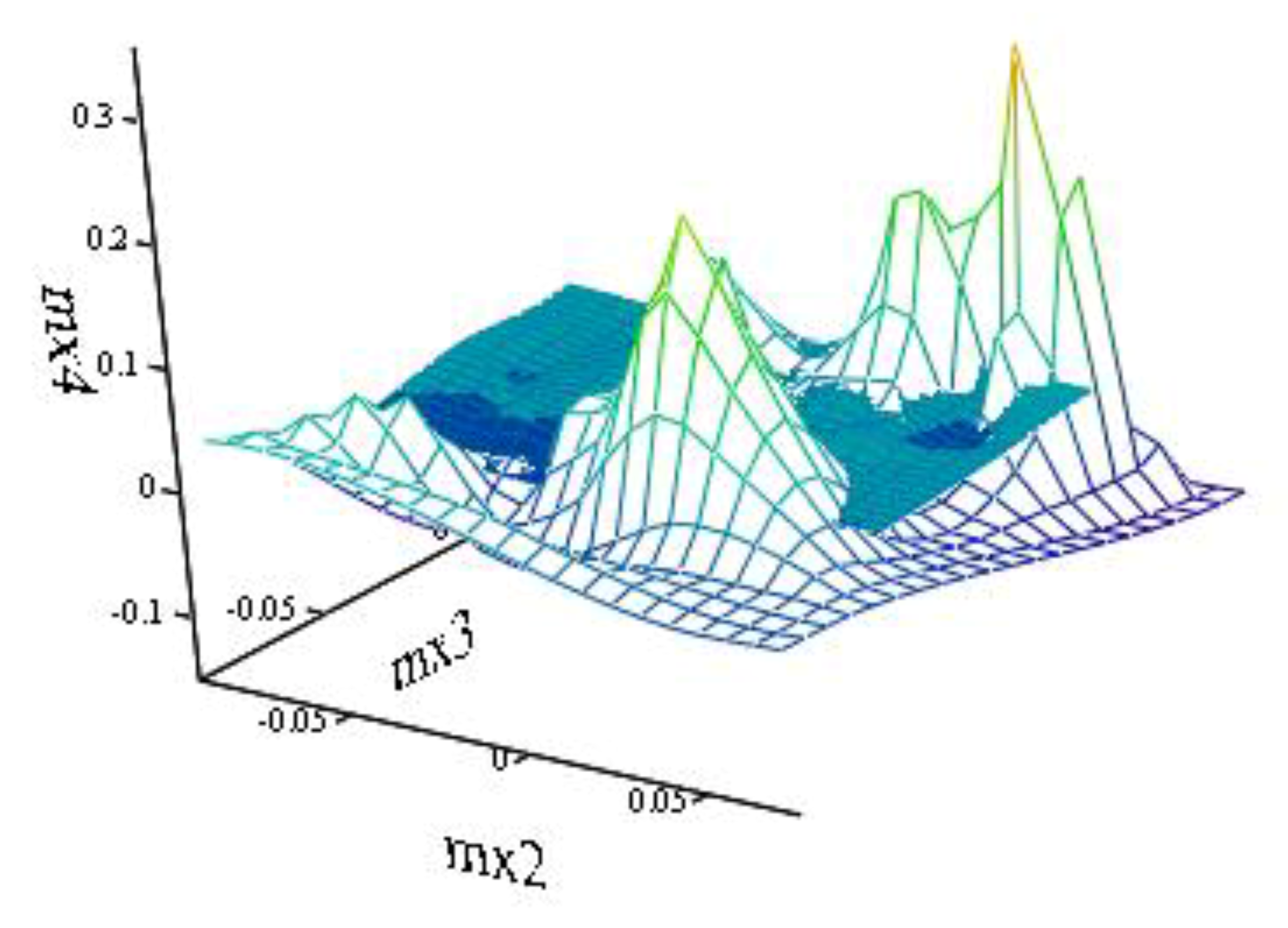 Energies 13 02774 g010