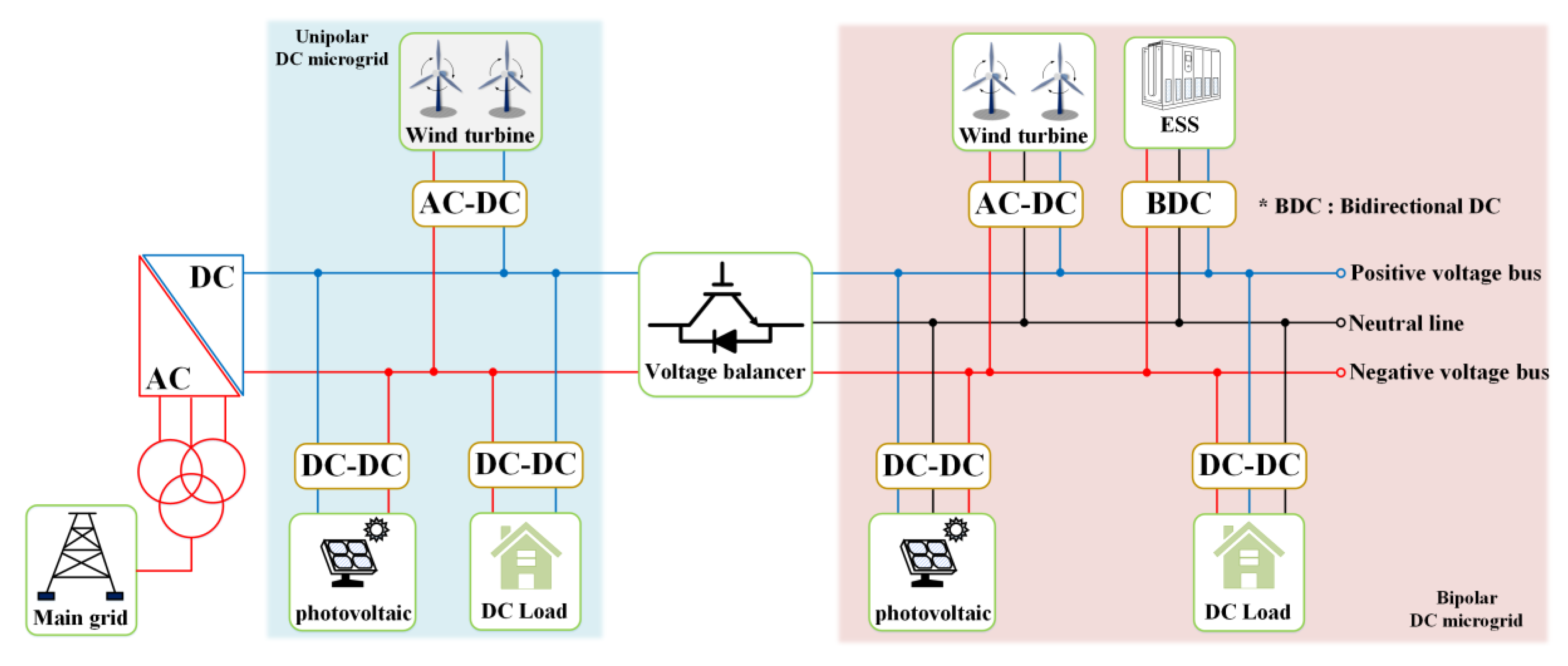 Energies 13 02775 g001