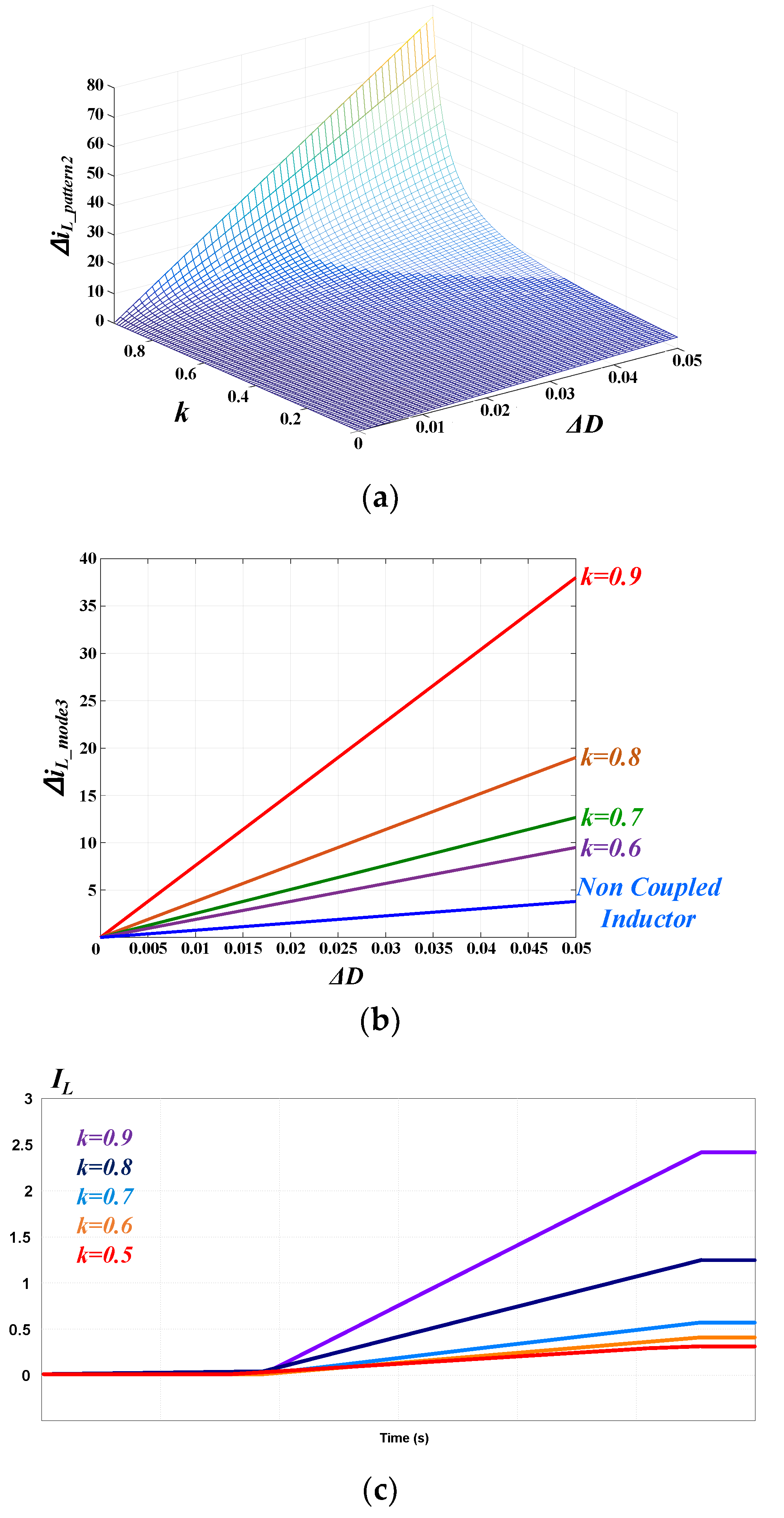 Energies 13 02775 g007
