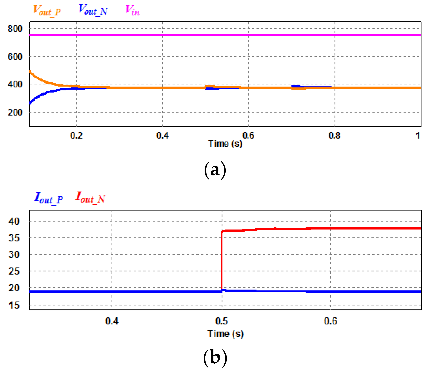 Energies 13 02775 g008a