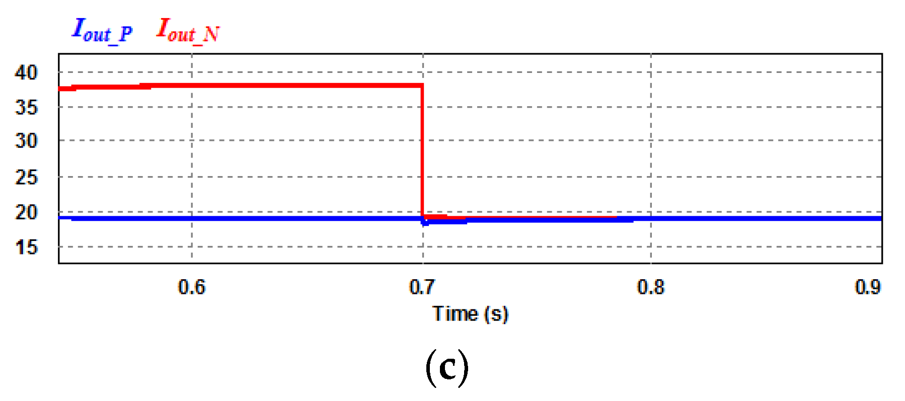 Energies 13 02775 g008b