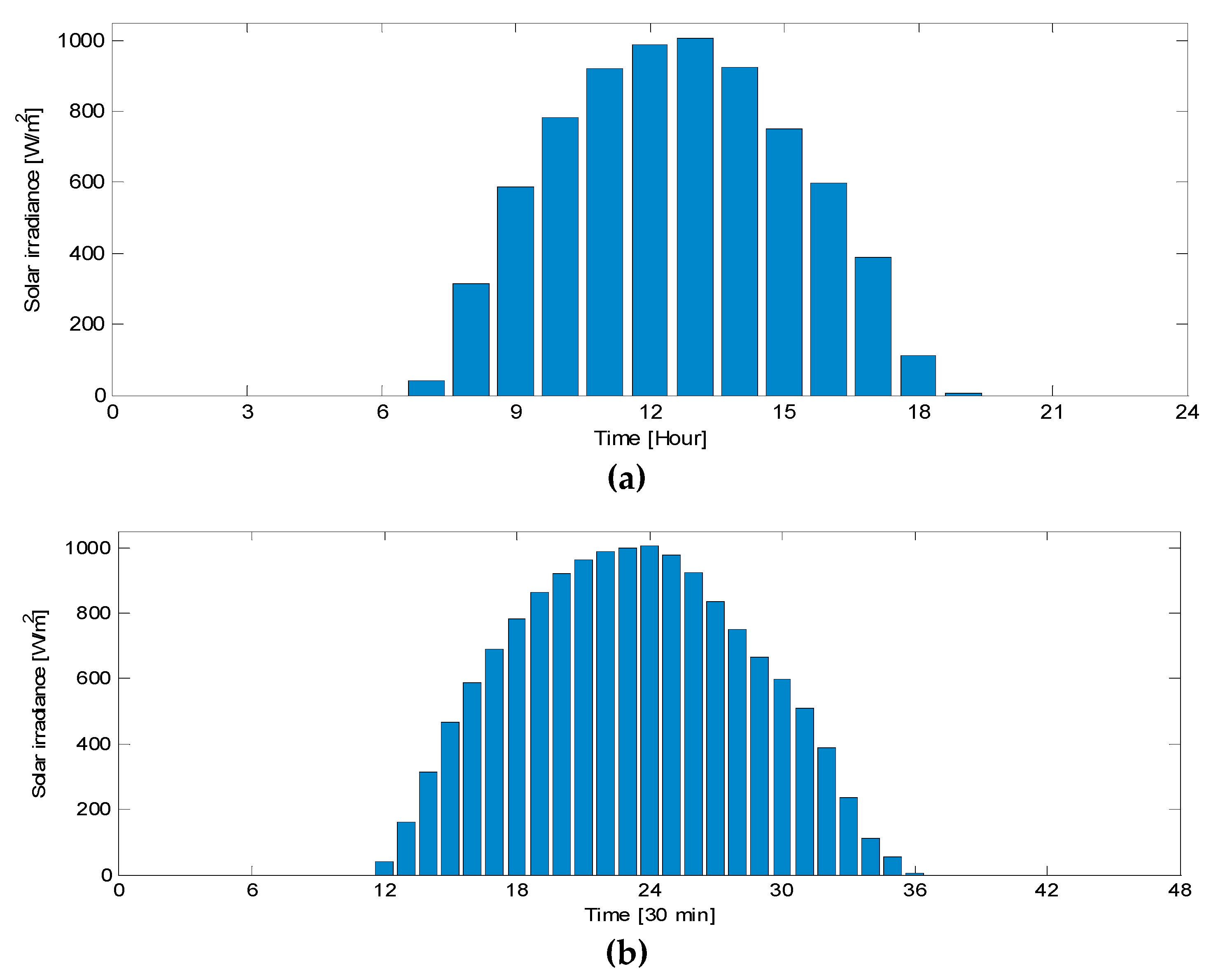 Energies 13 02776 g002