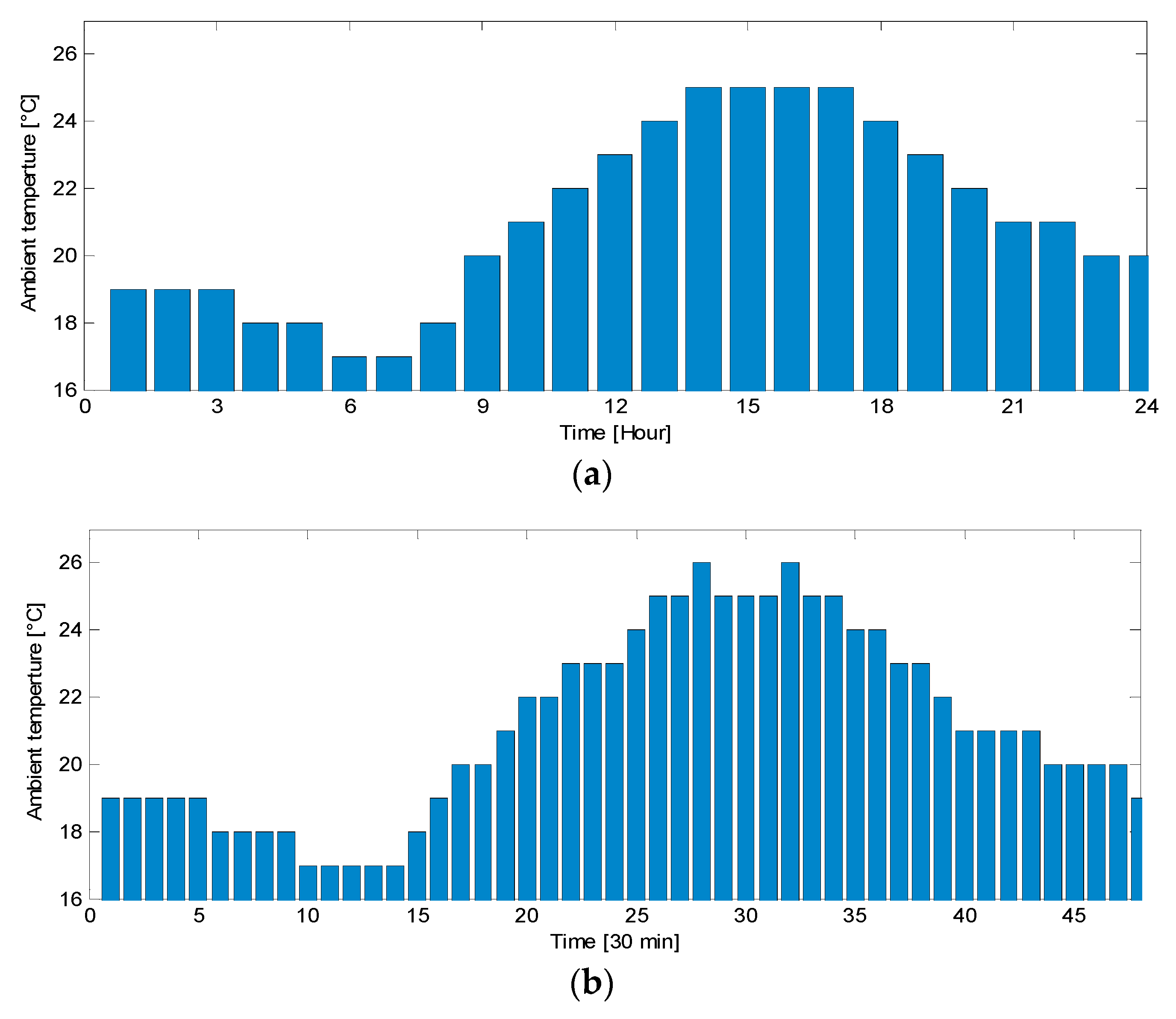 Energies 13 02776 g003