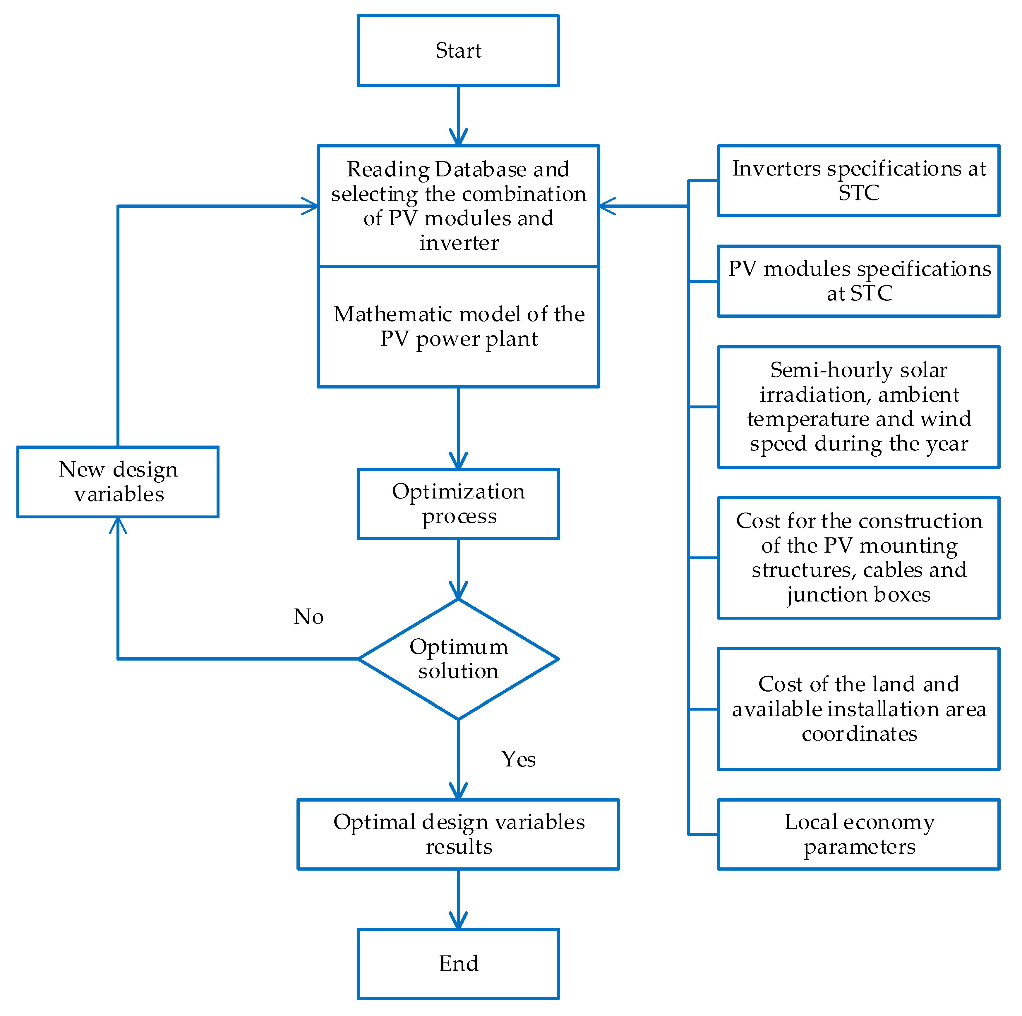 Energies 13 02776 g006