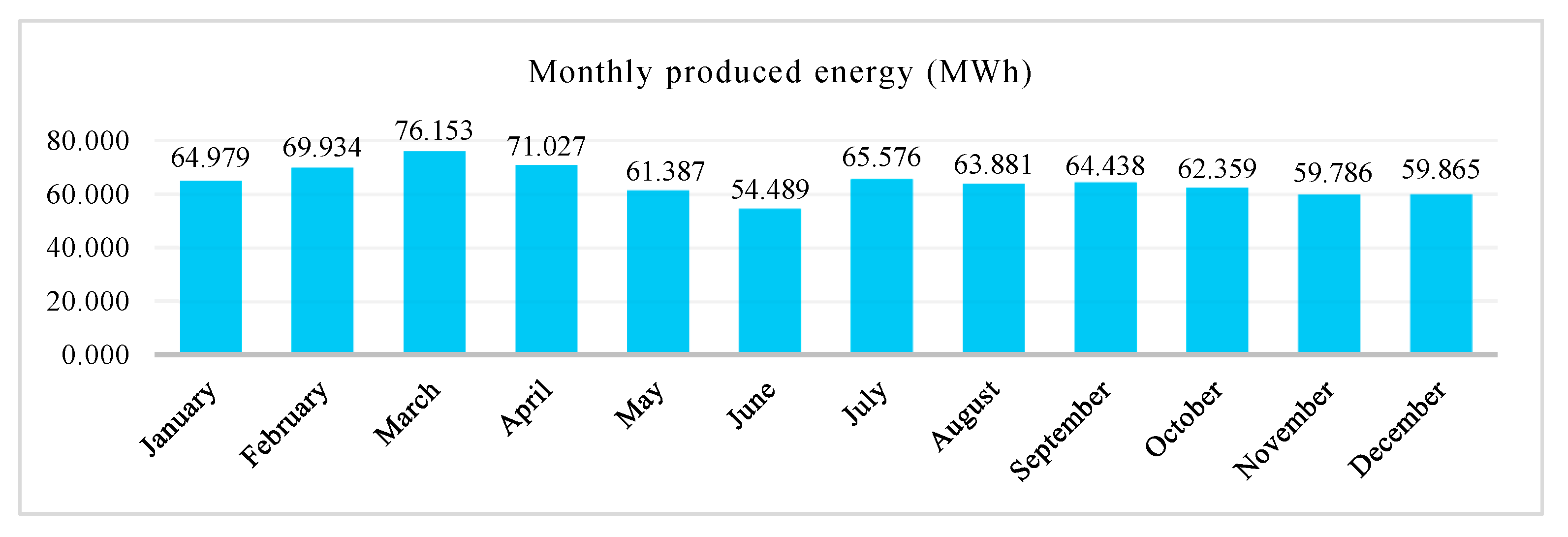 Energies 13 02776 g011