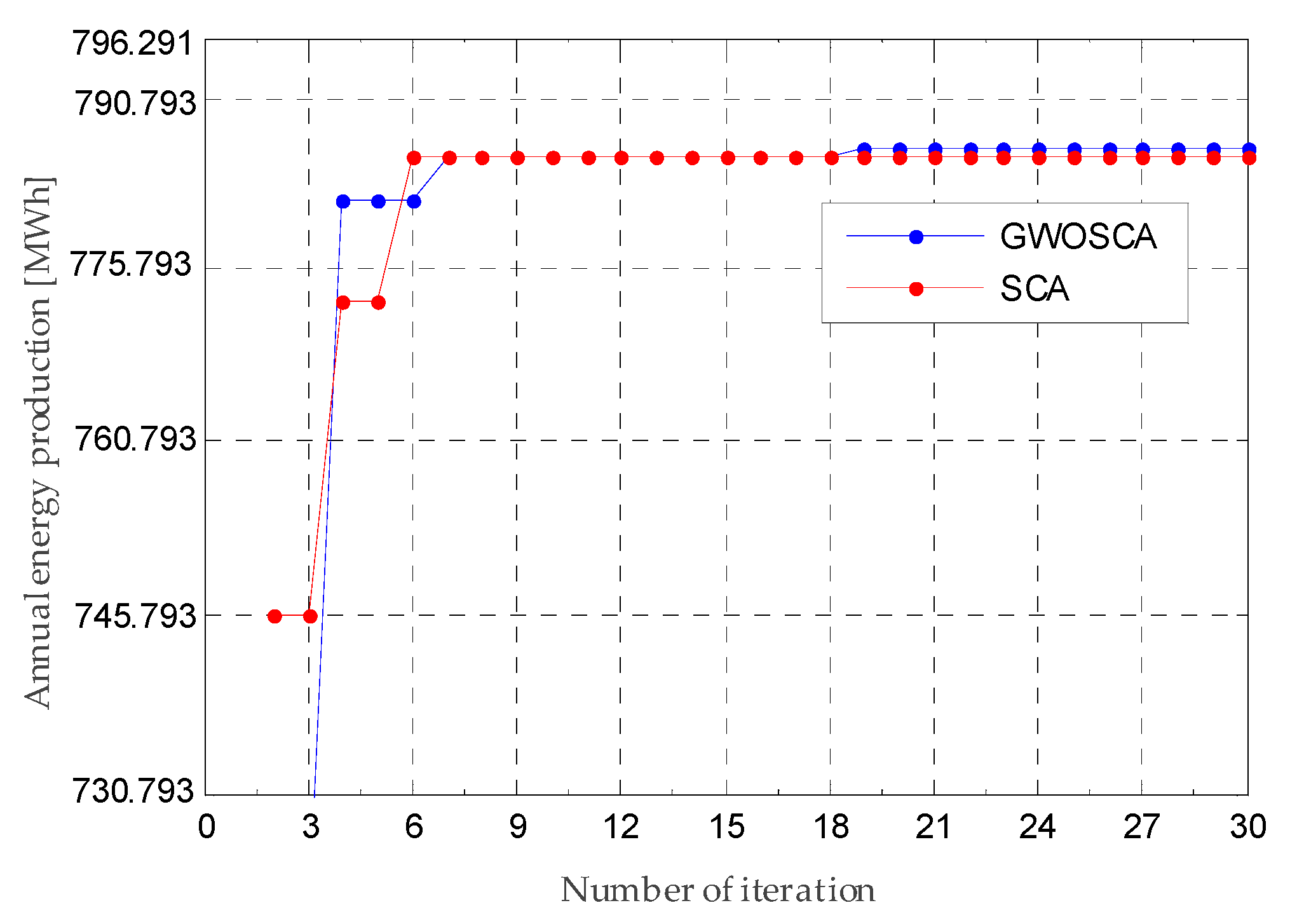 Energies 13 02776 g012