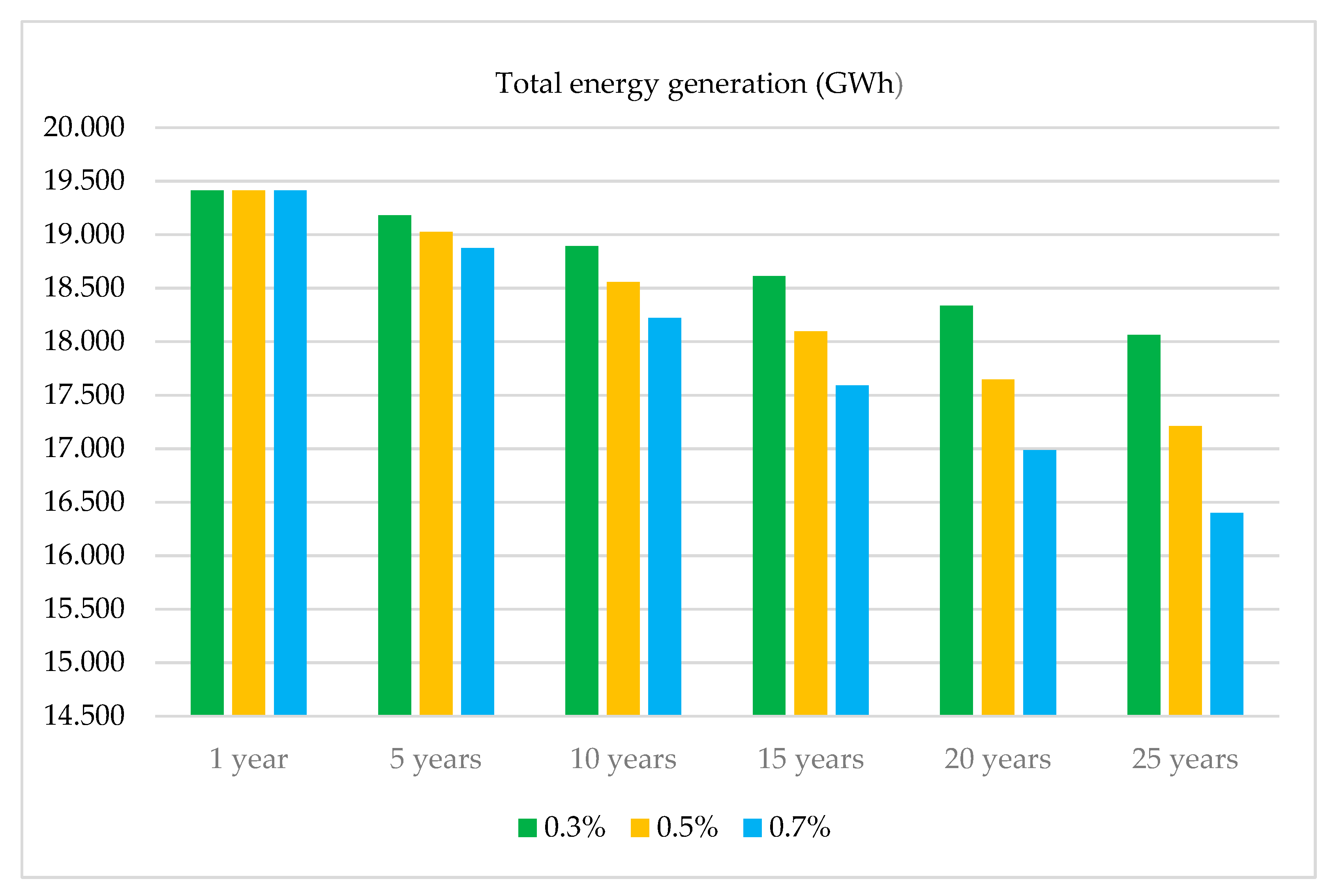 Energies 13 02776 g014