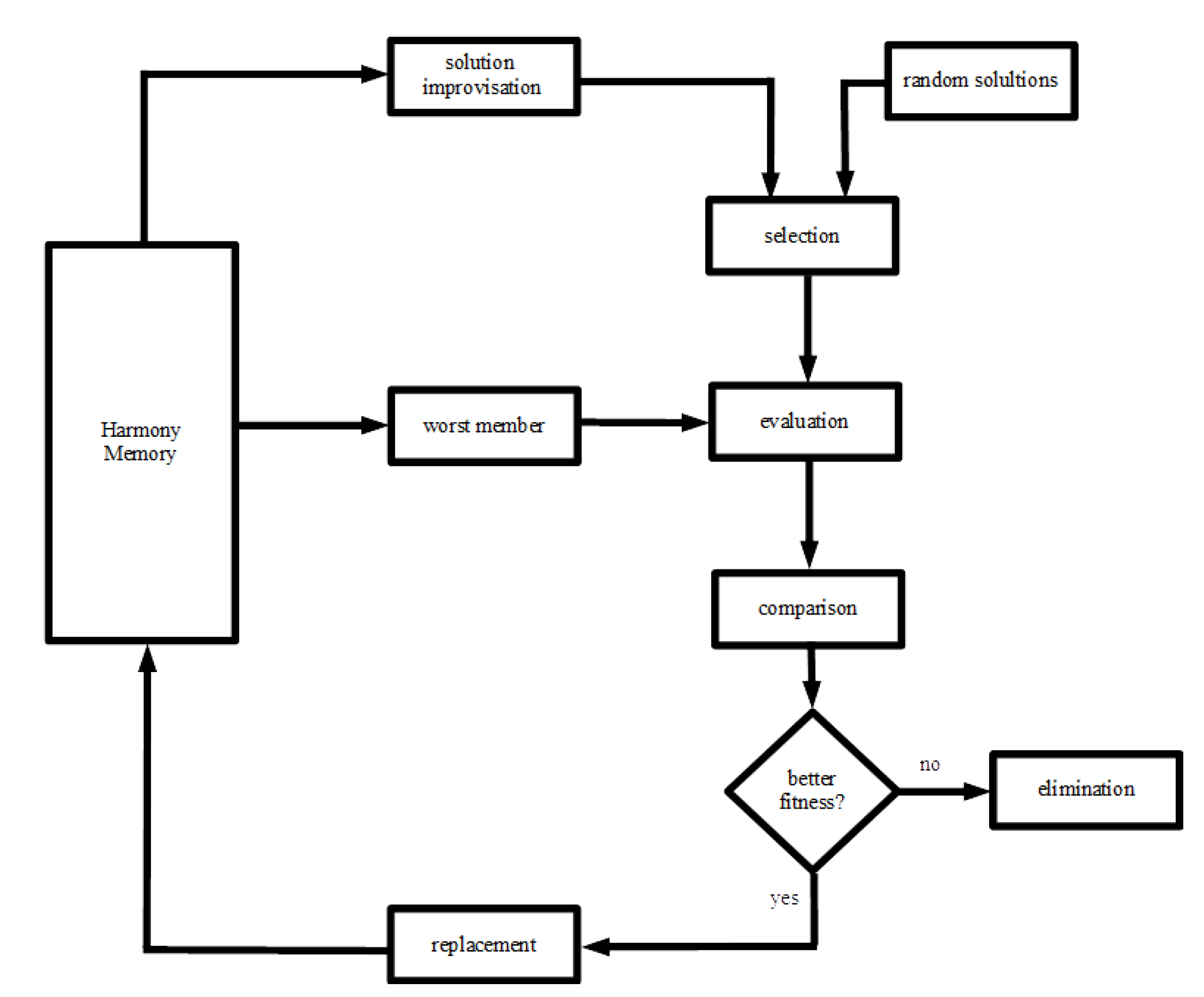 Energies 13 02777 g002 Energies 13 02777 g002