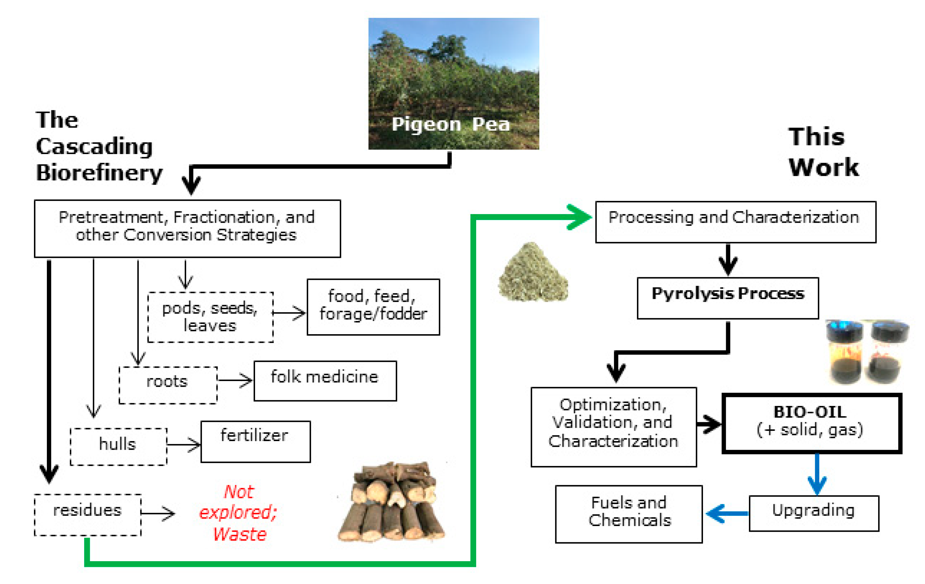 Energies 13 02778 g001 Energies 13 02778 g001
