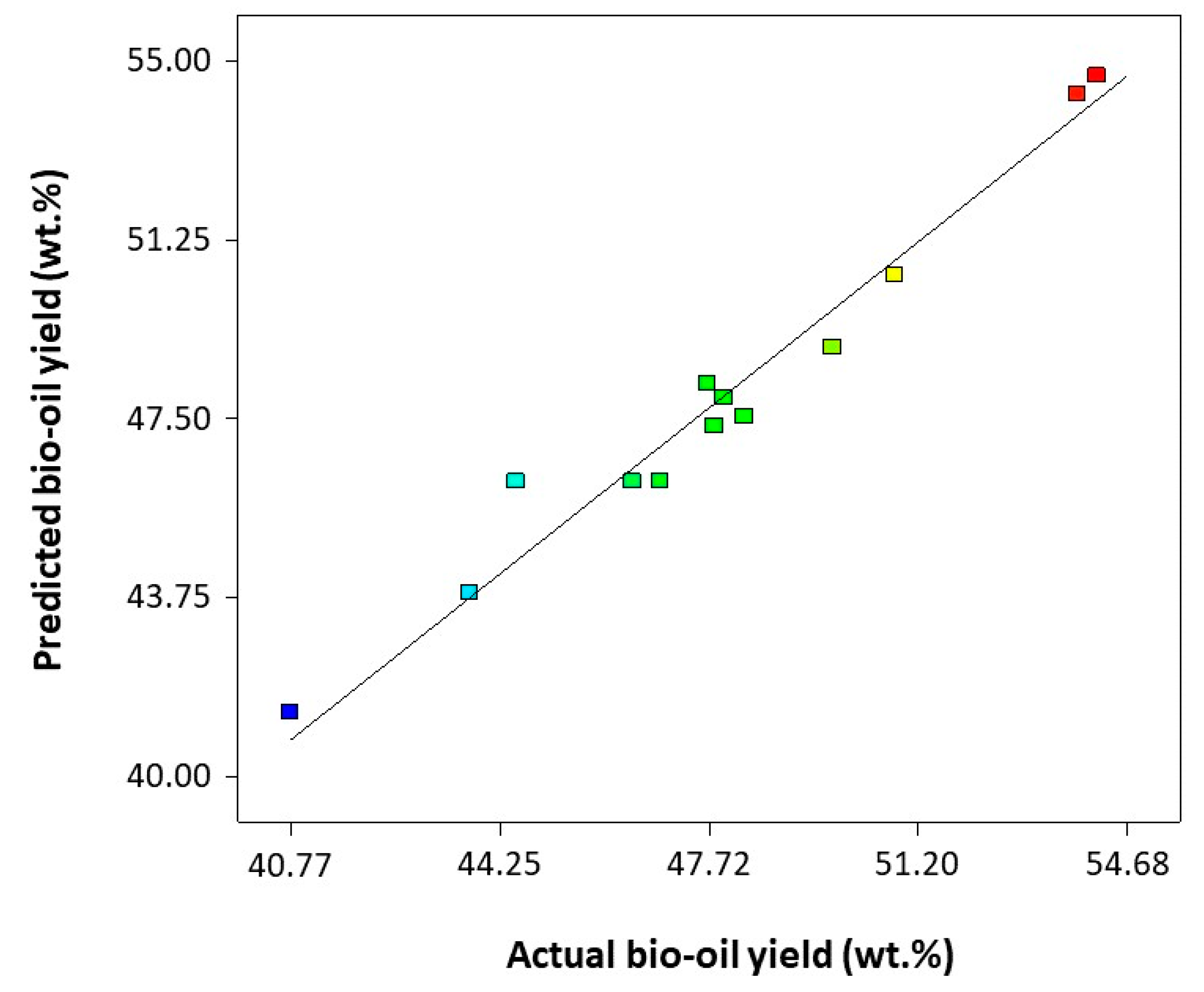 Energies 13 02778 g003 Energies 13 02778 g003