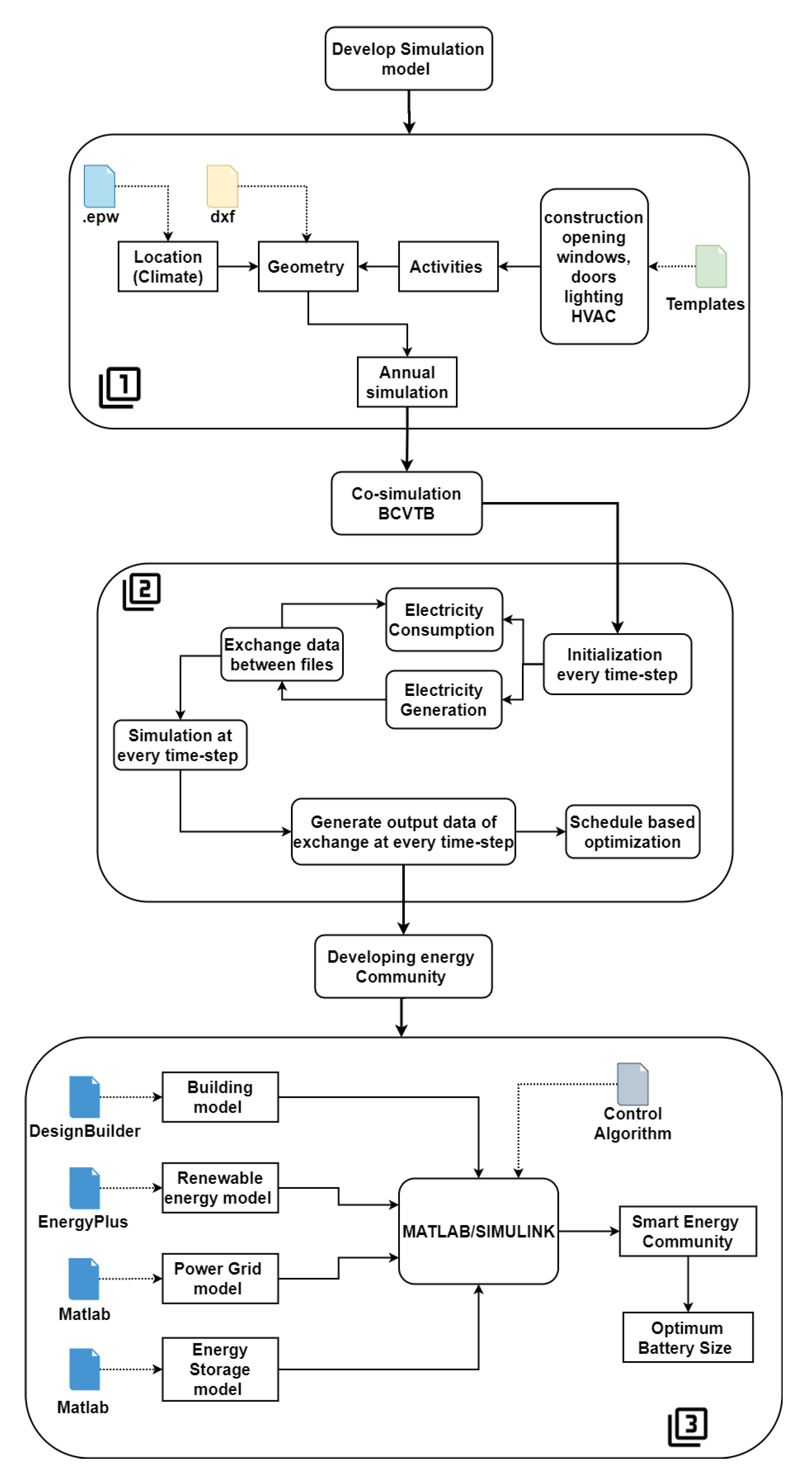 Energies 13 02779 g002