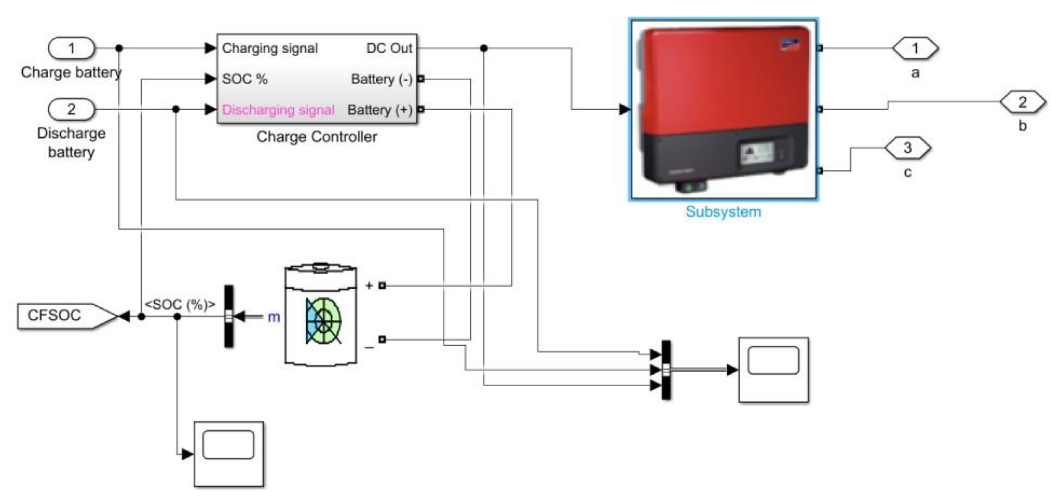 Energies 13 02779 g004