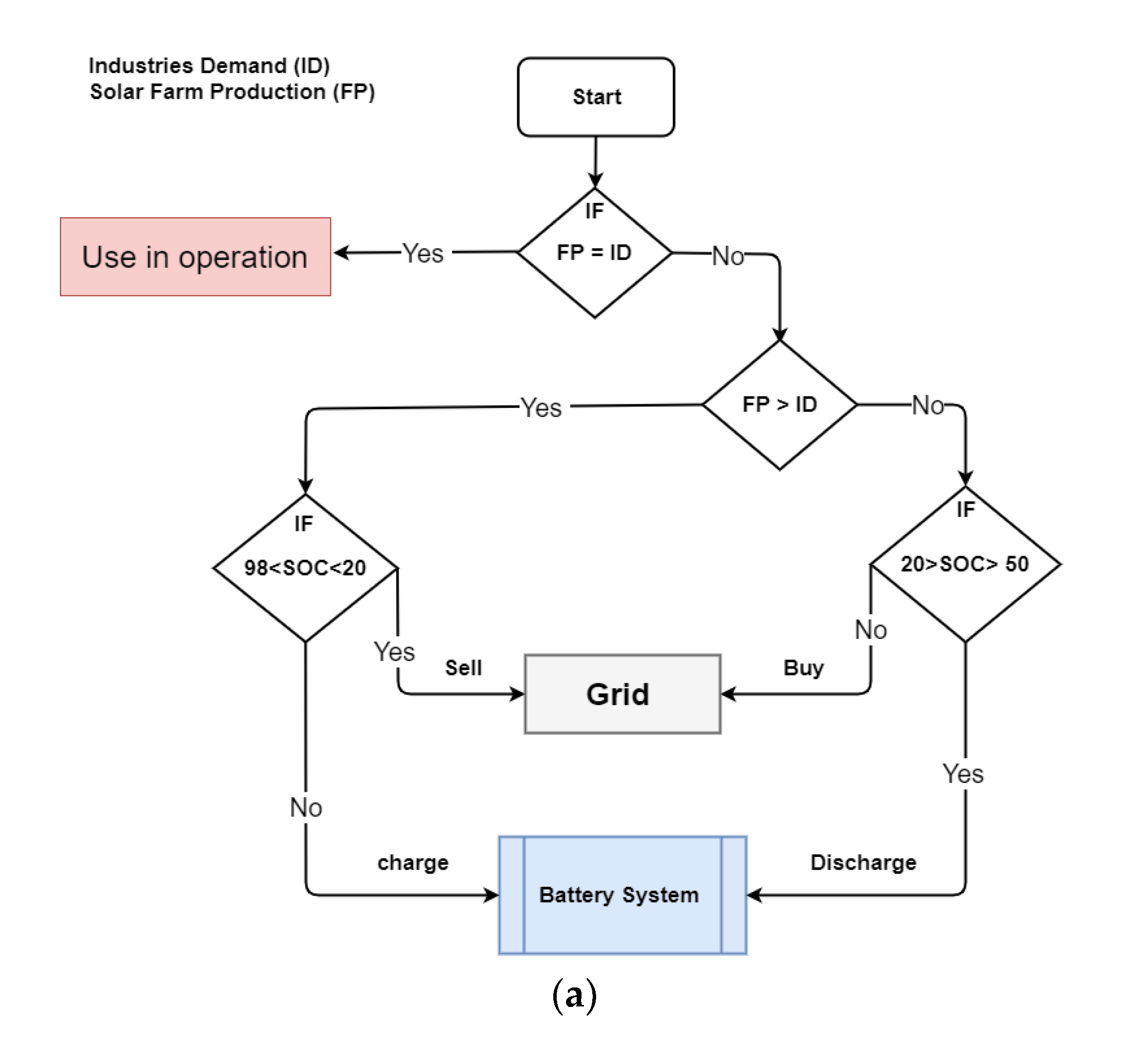 Energies 13 02779 g005a