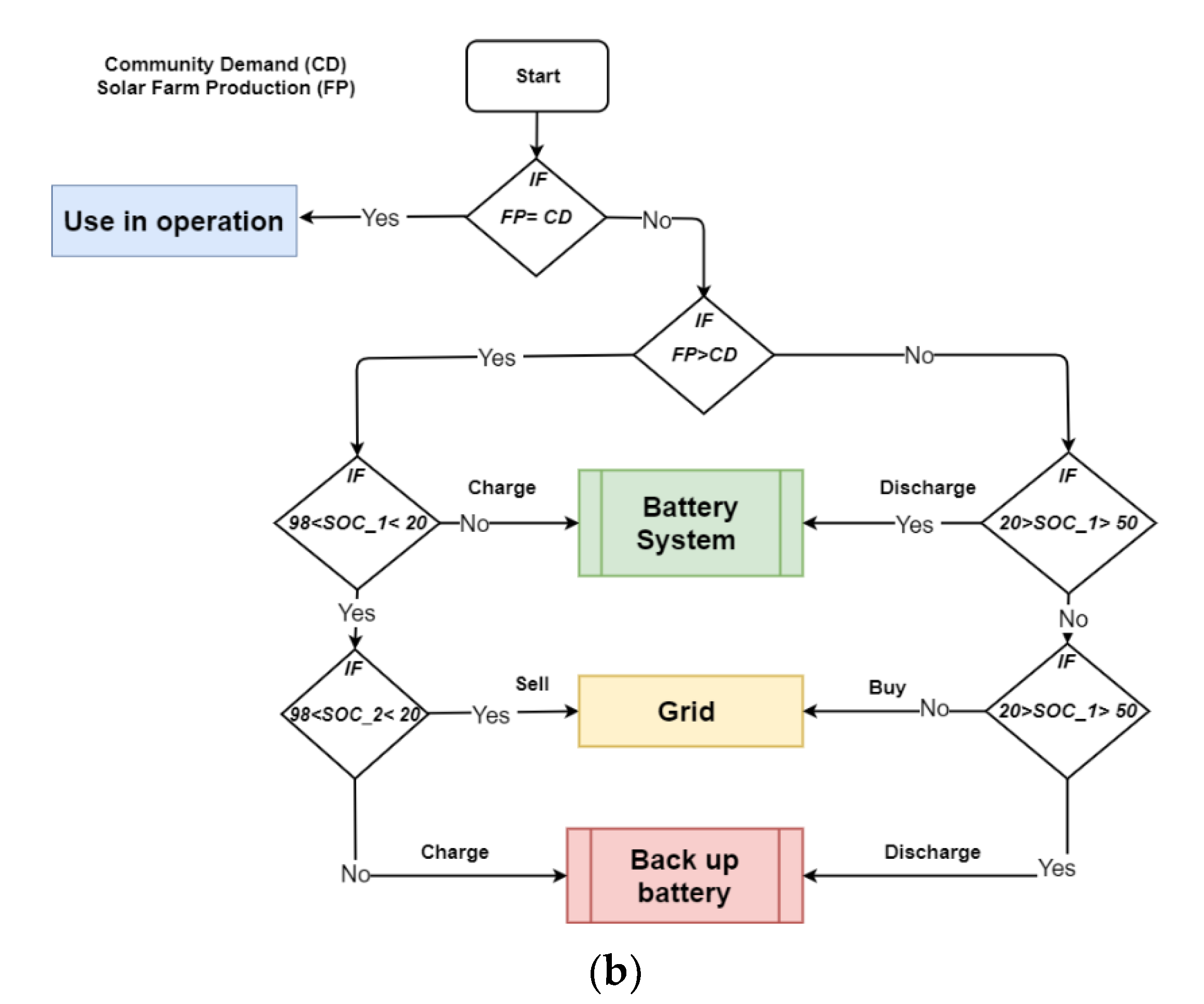 Energies 13 02779 g005b