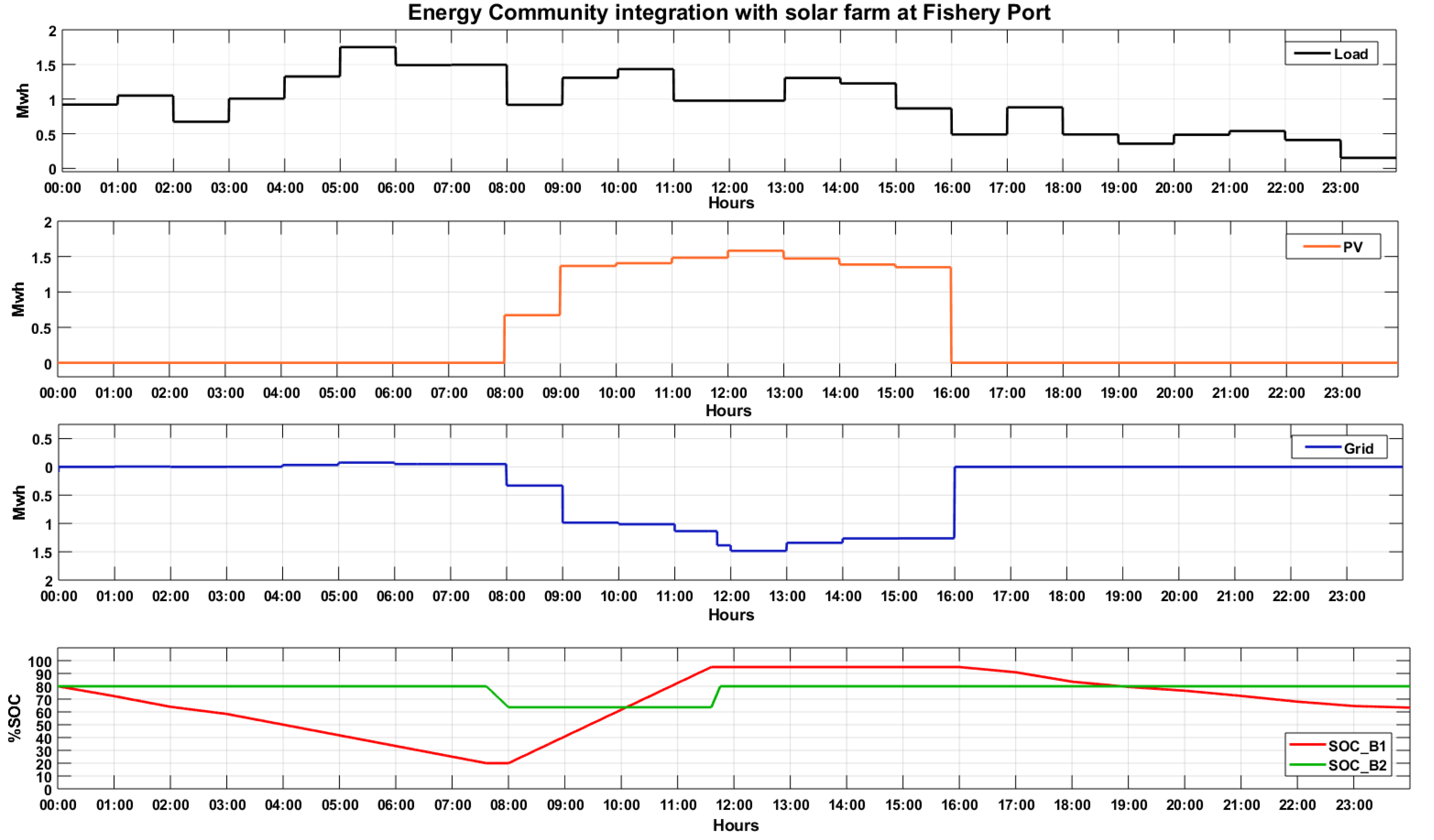 Energies 13 02779 g010