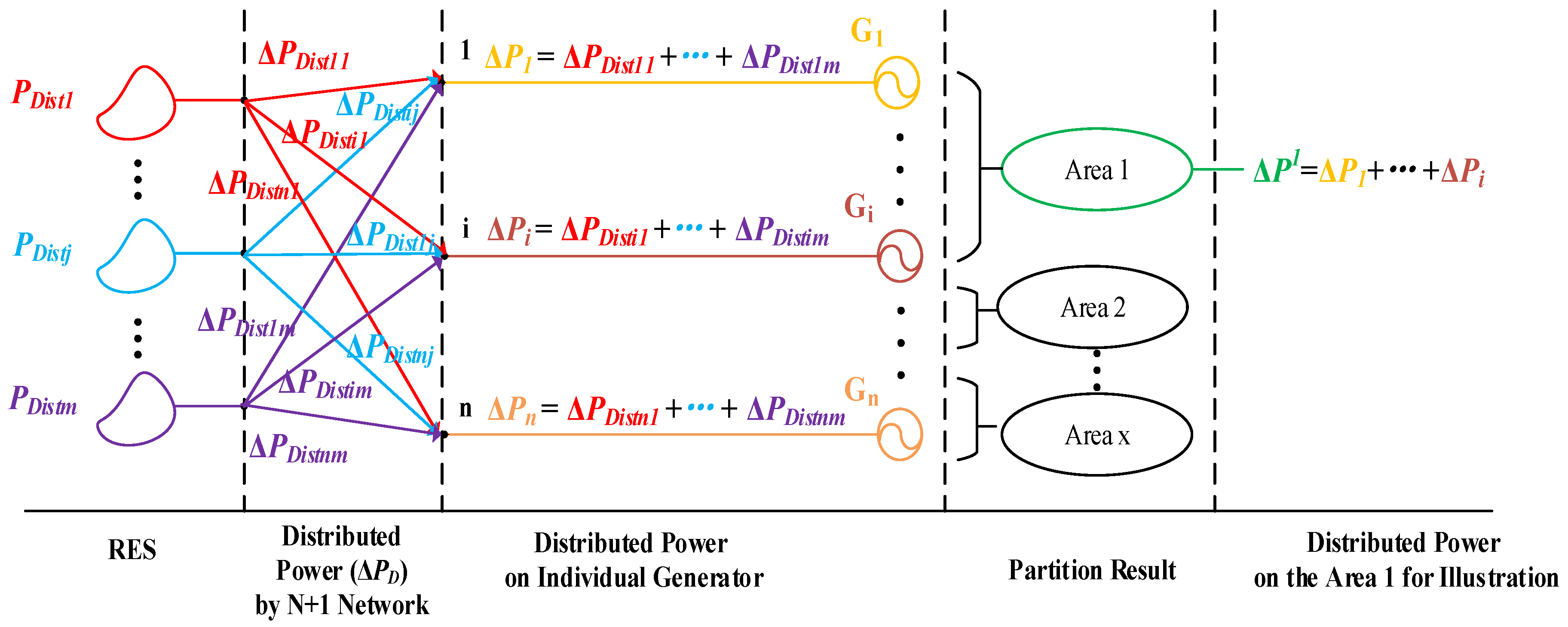 Energies 13 02780 g002