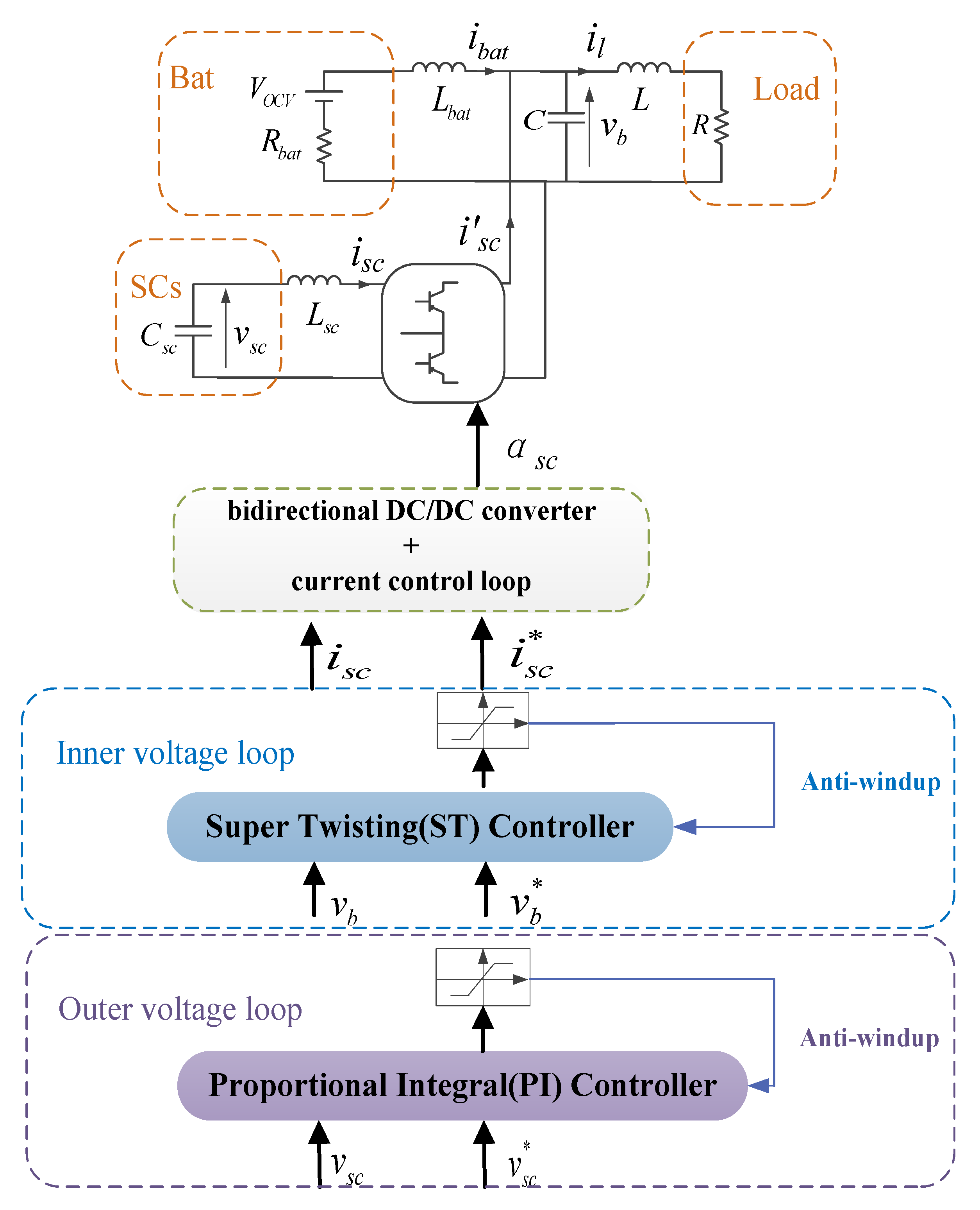 Energies 13 02781 g003