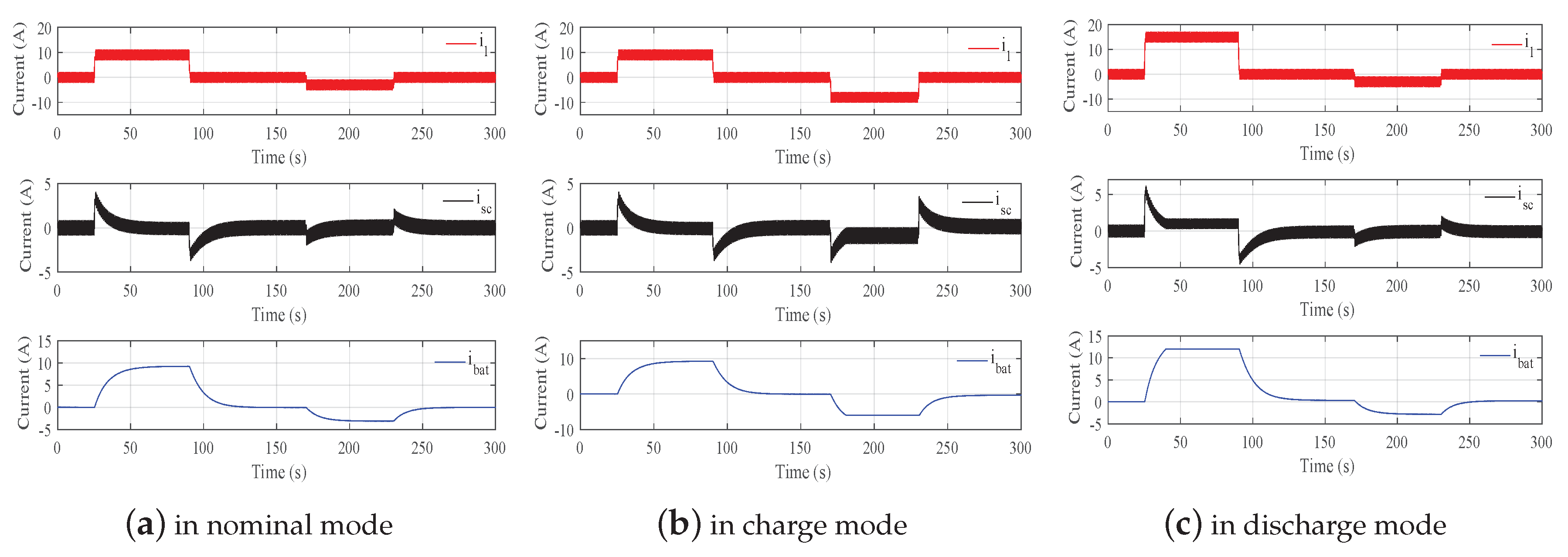 Energies 13 02781 g008
