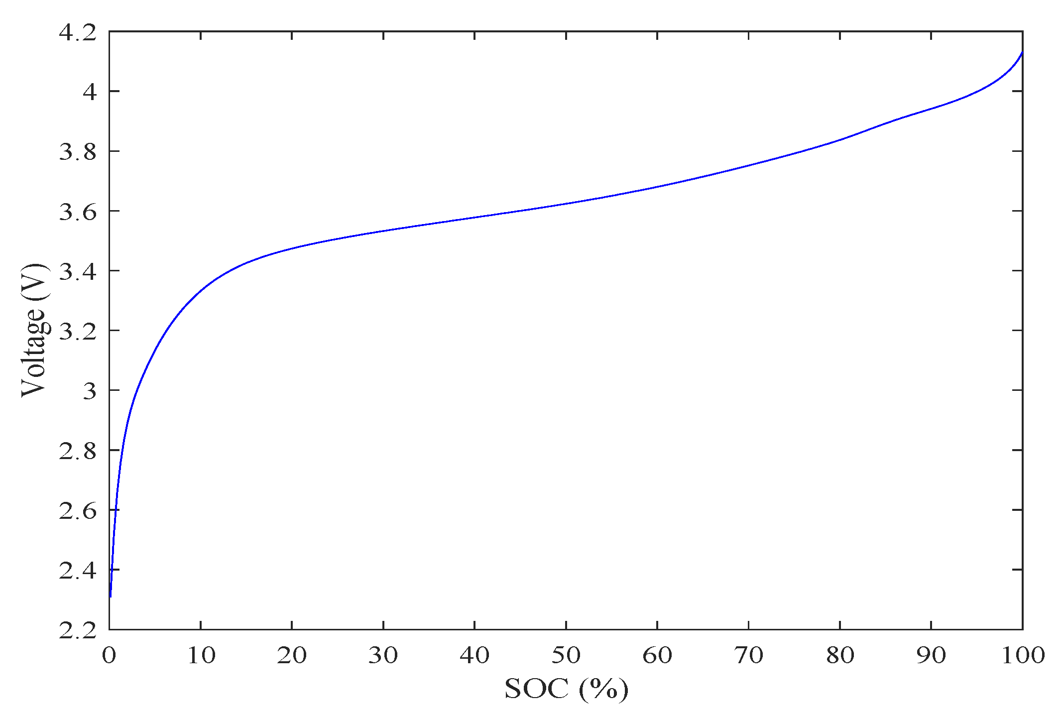 Energies 13 02781 g0a2