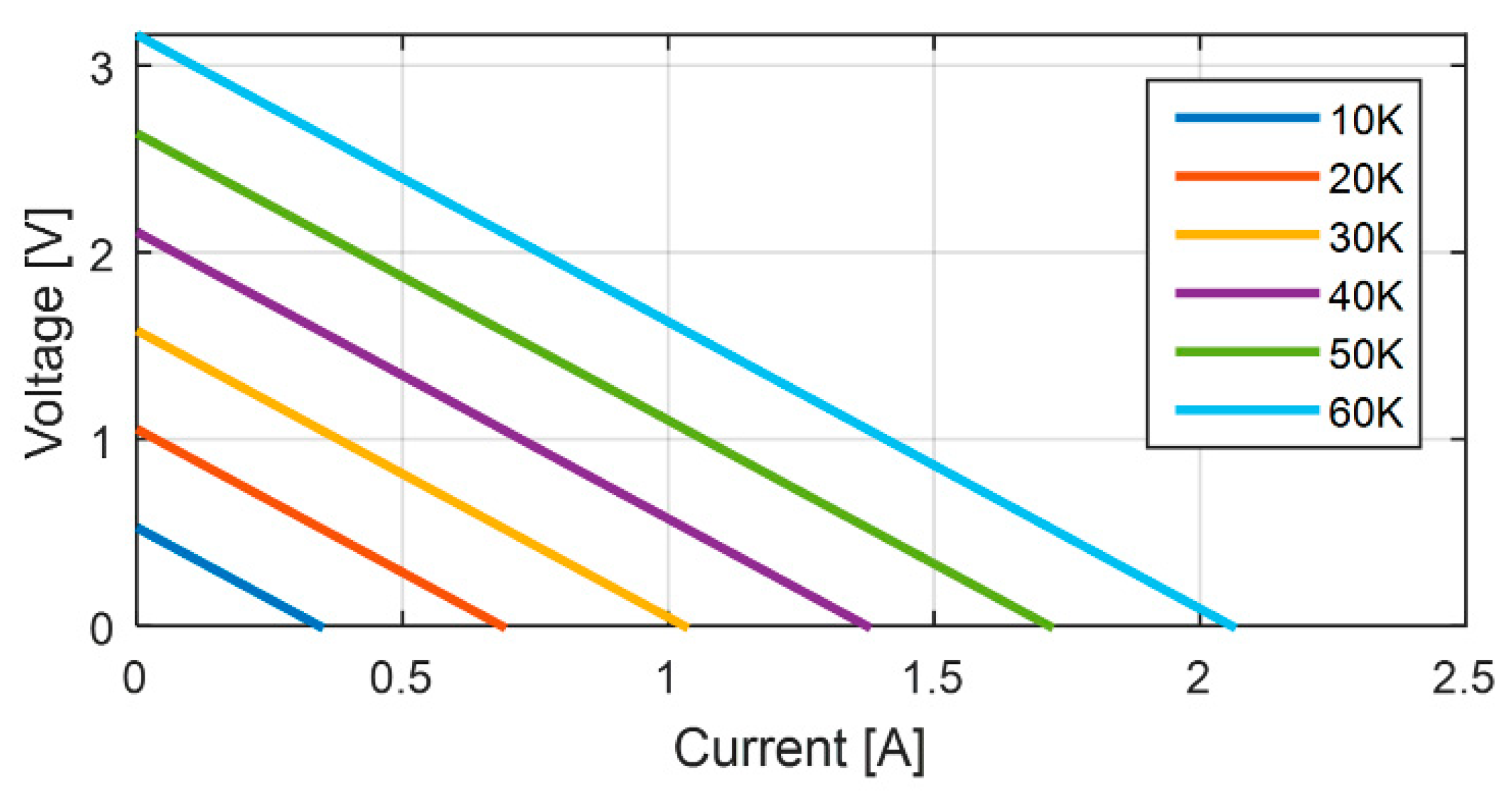 Energies 13 02782 g005