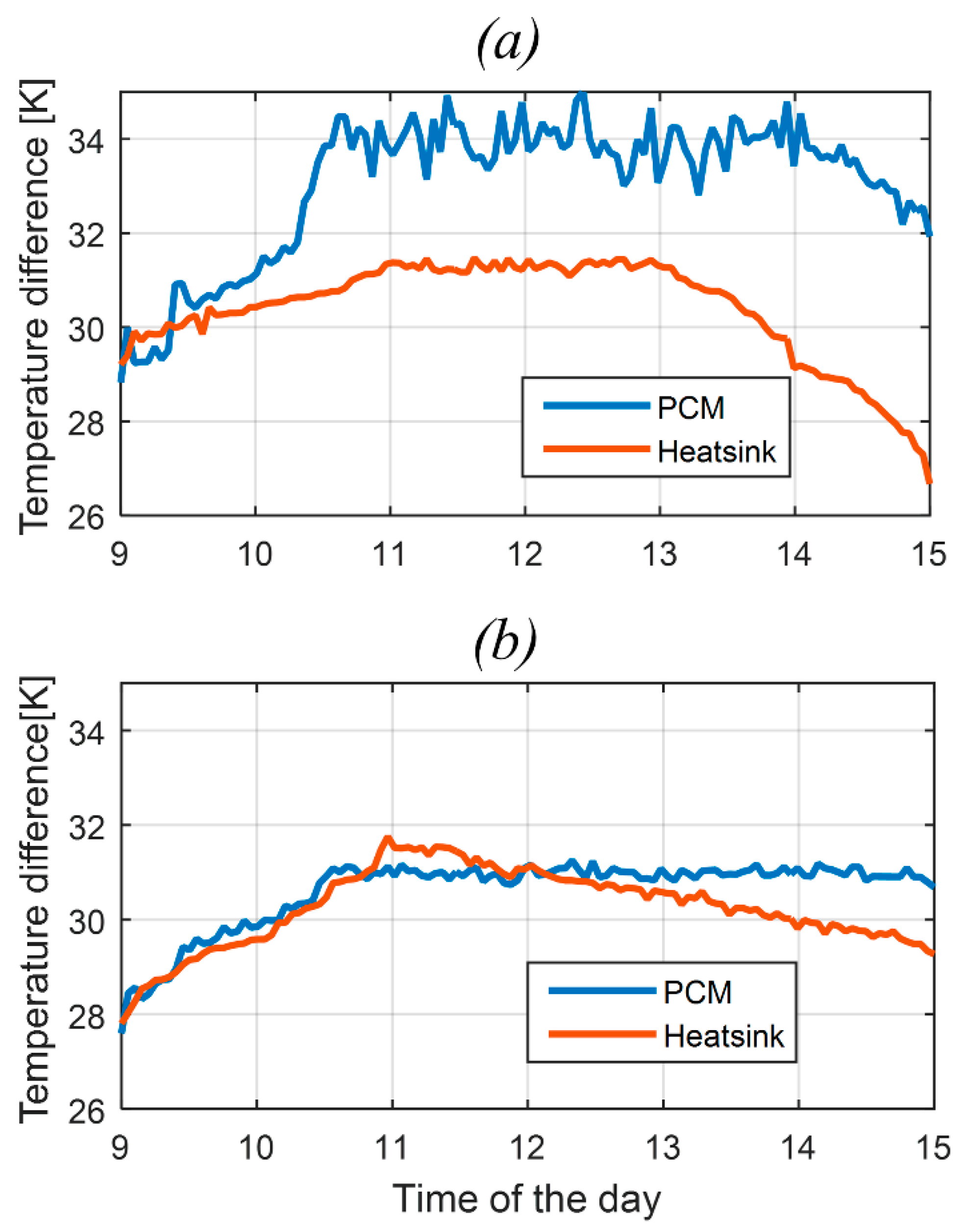 Energies 13 02782 g014