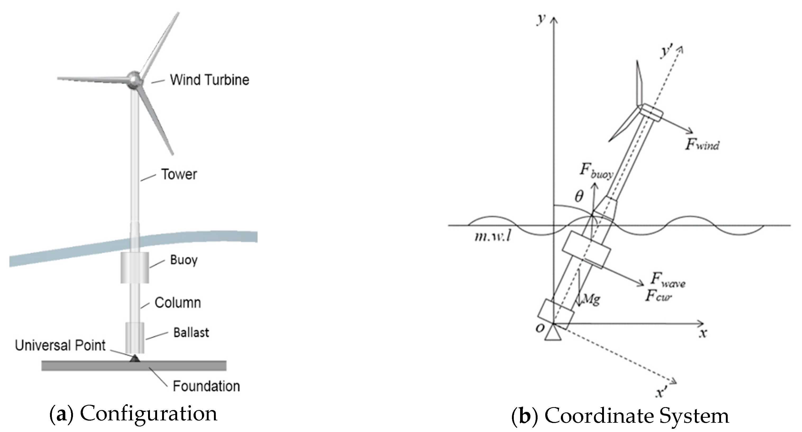Energies 13 02784 g001