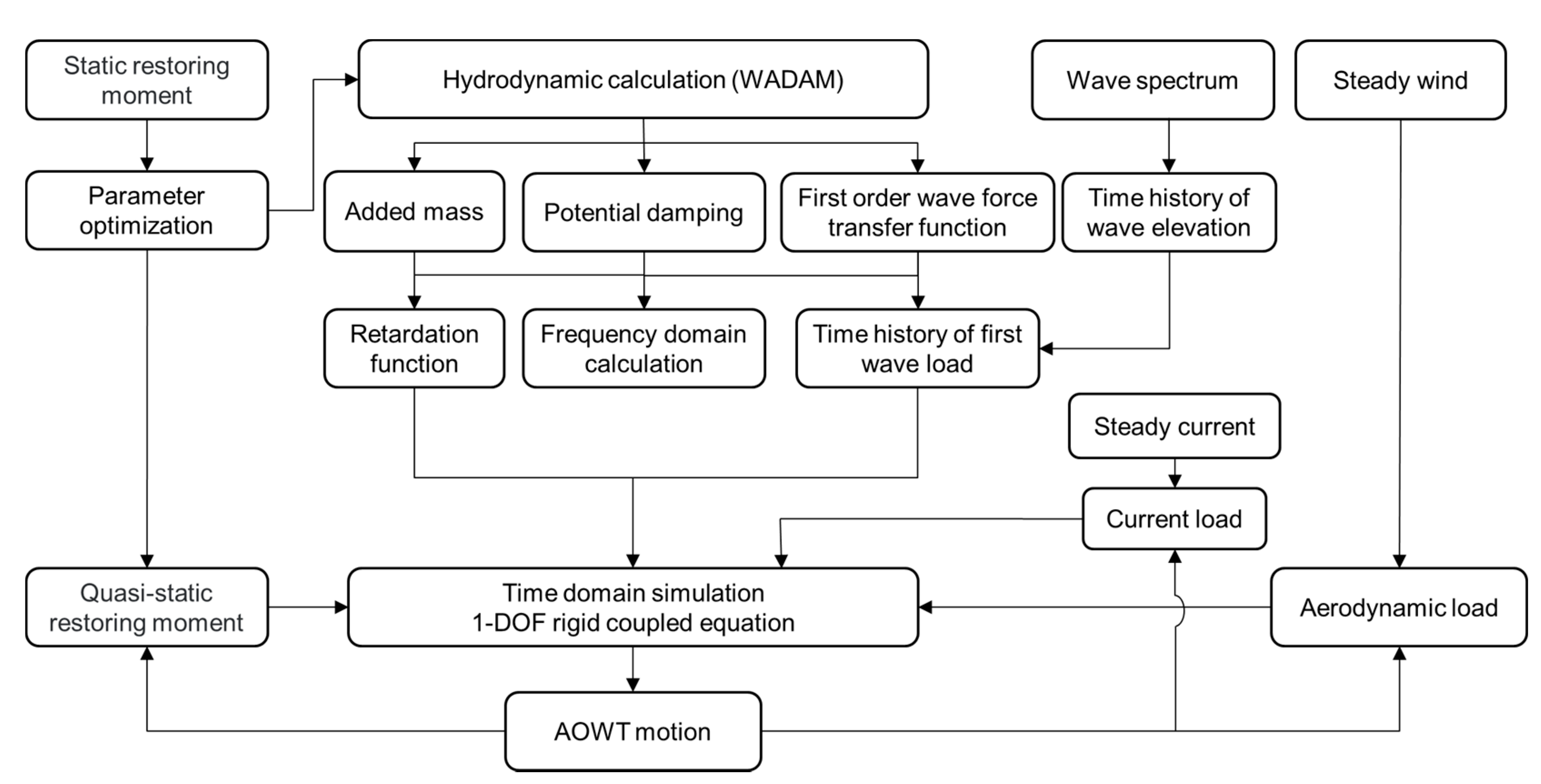 Energies 13 02784 g003