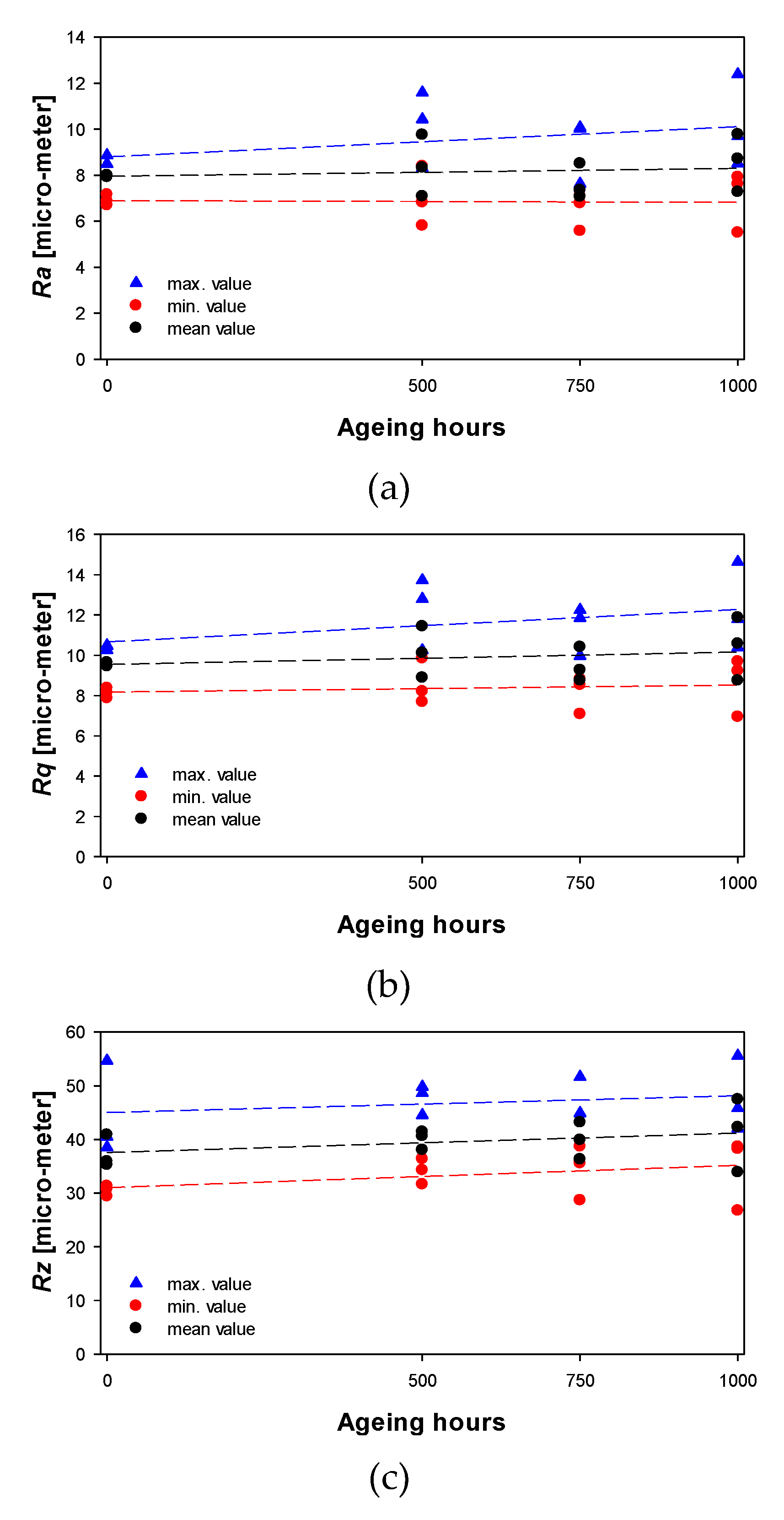 Energies 13 02785 g005