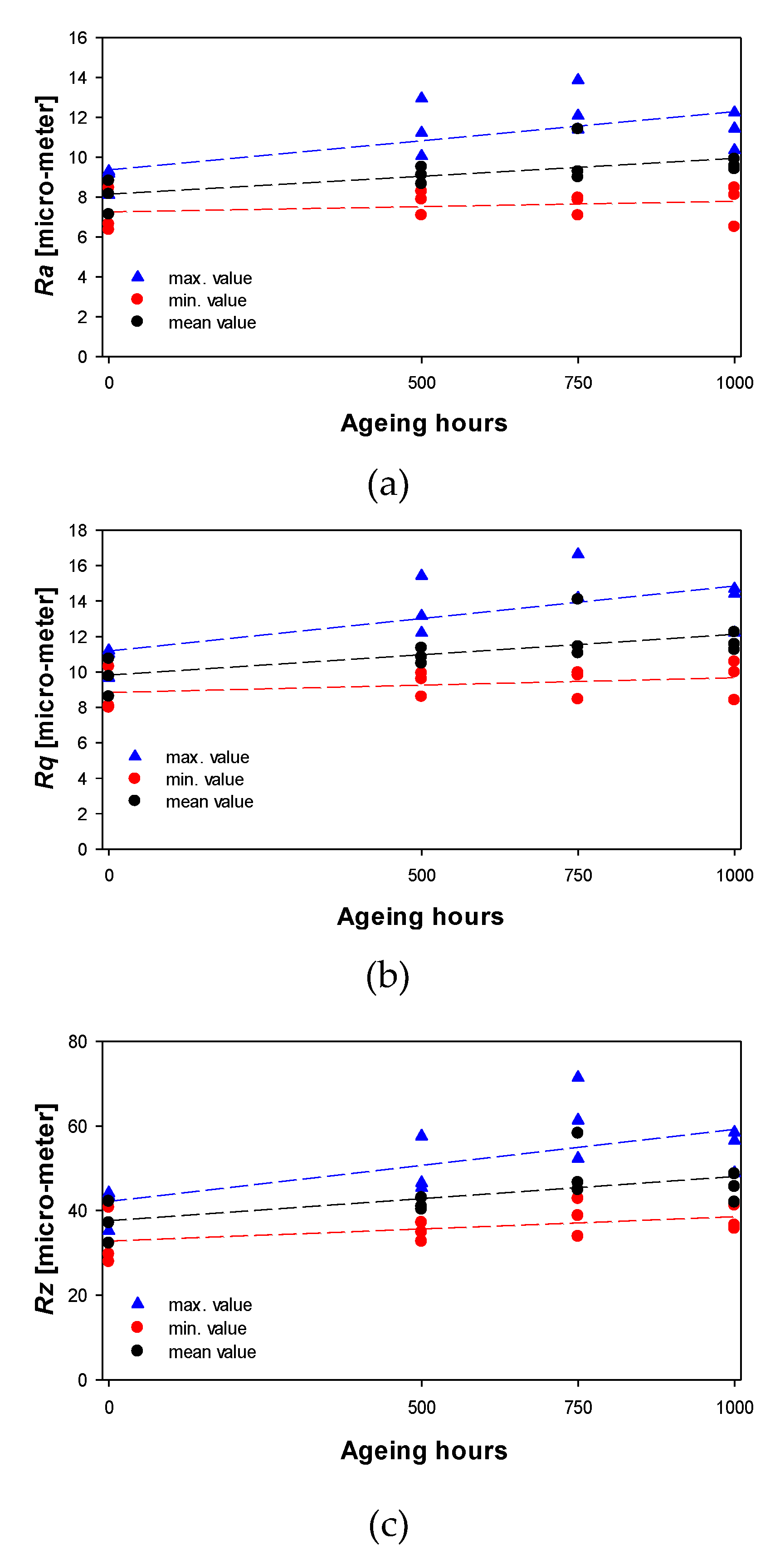 Energies 13 02785 g006