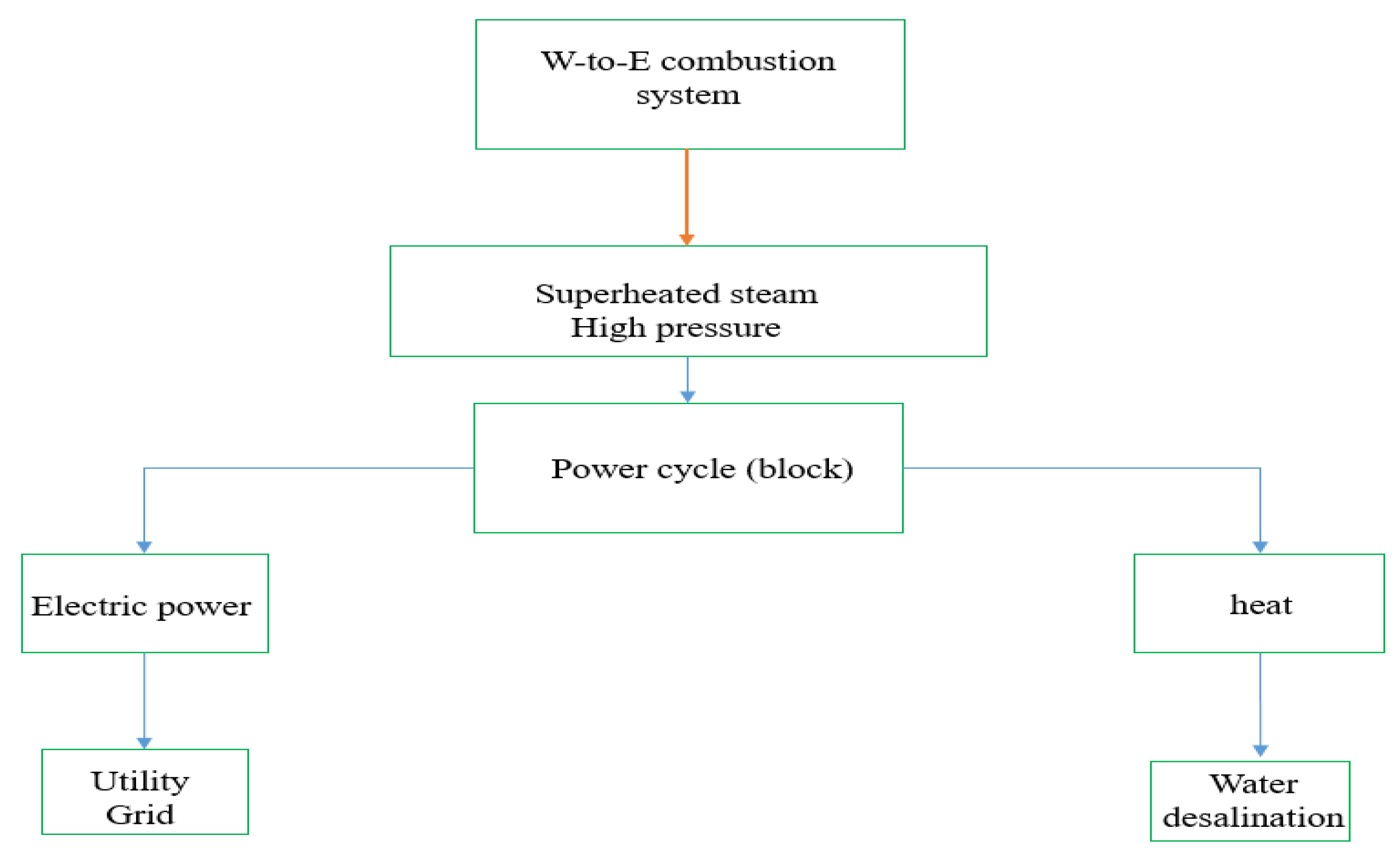 Energies 13 02786 g004