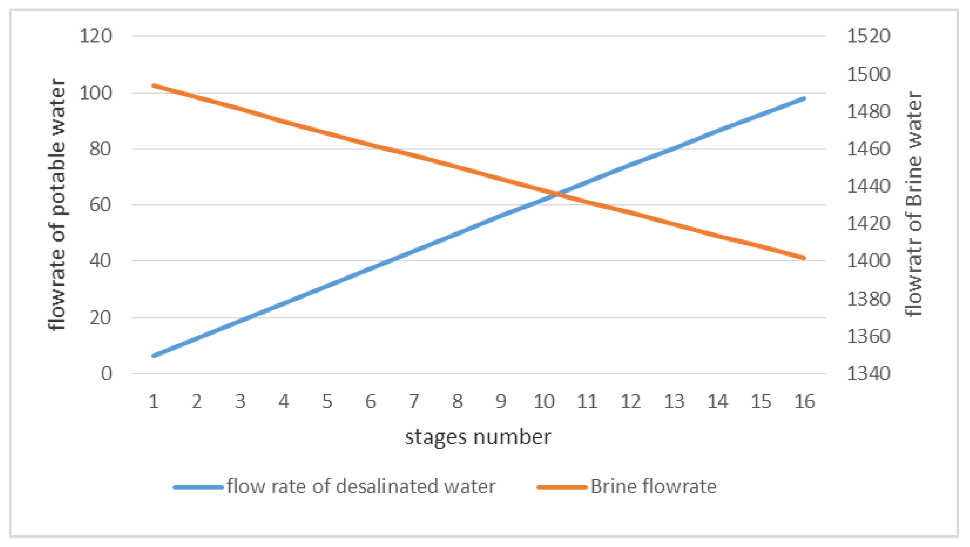 Energies 13 02786 g007