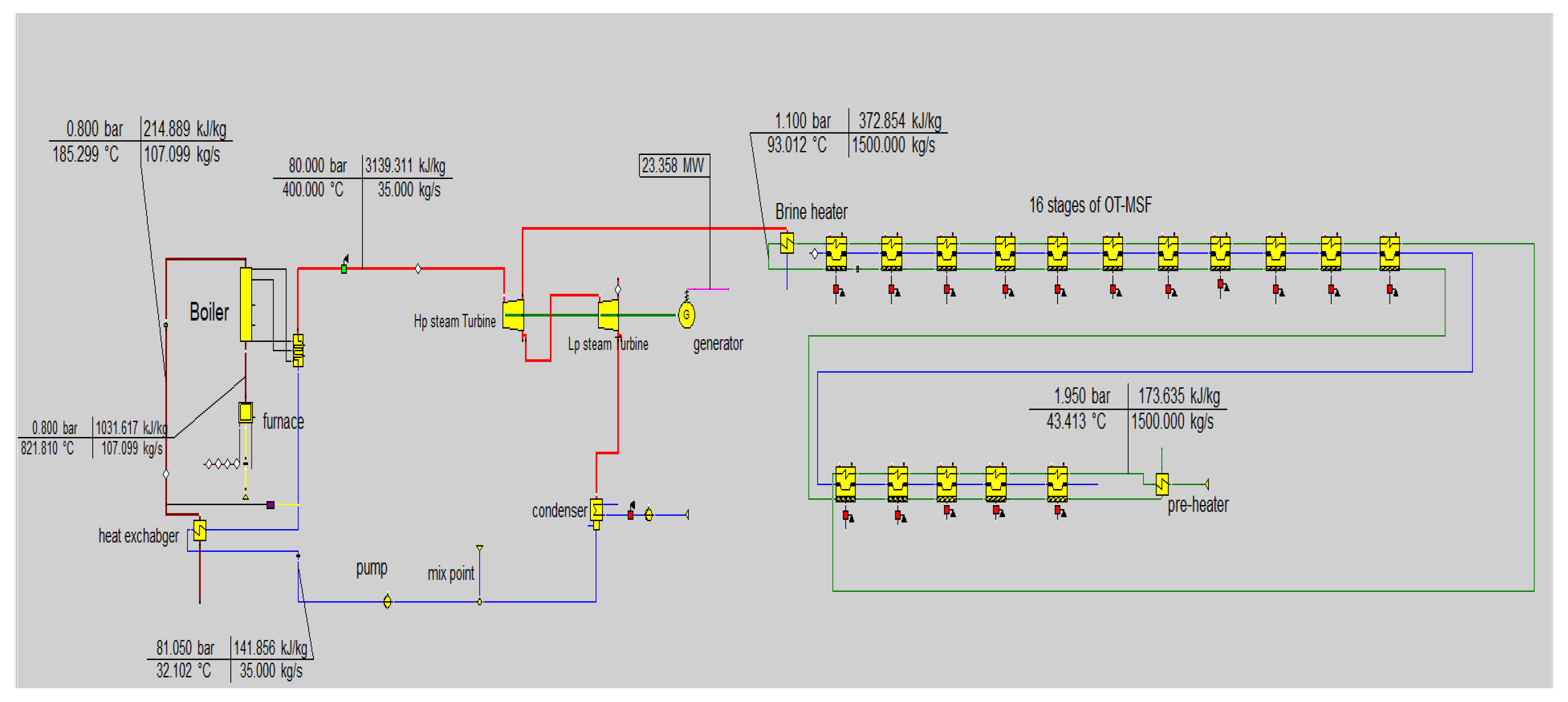 Energies 13 02786 g008
