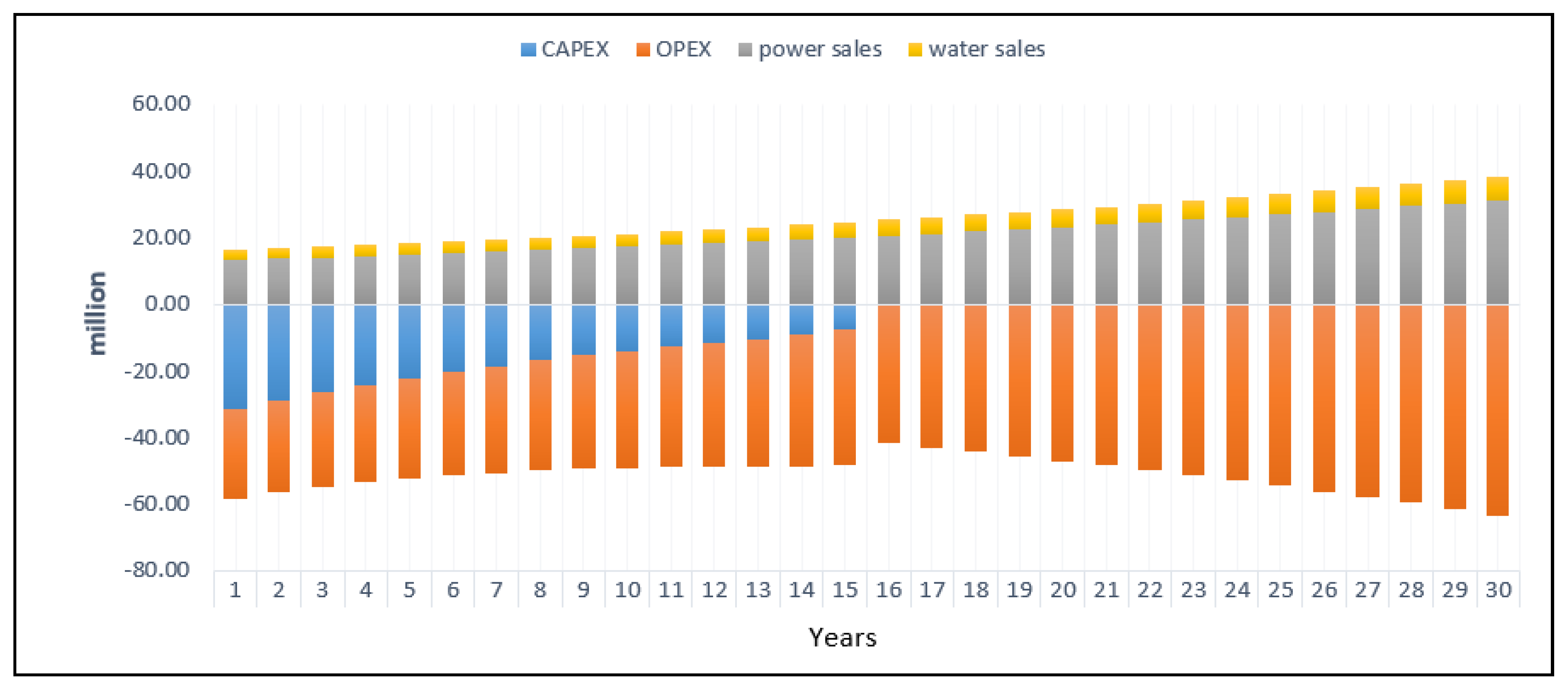Energies 13 02786 g009