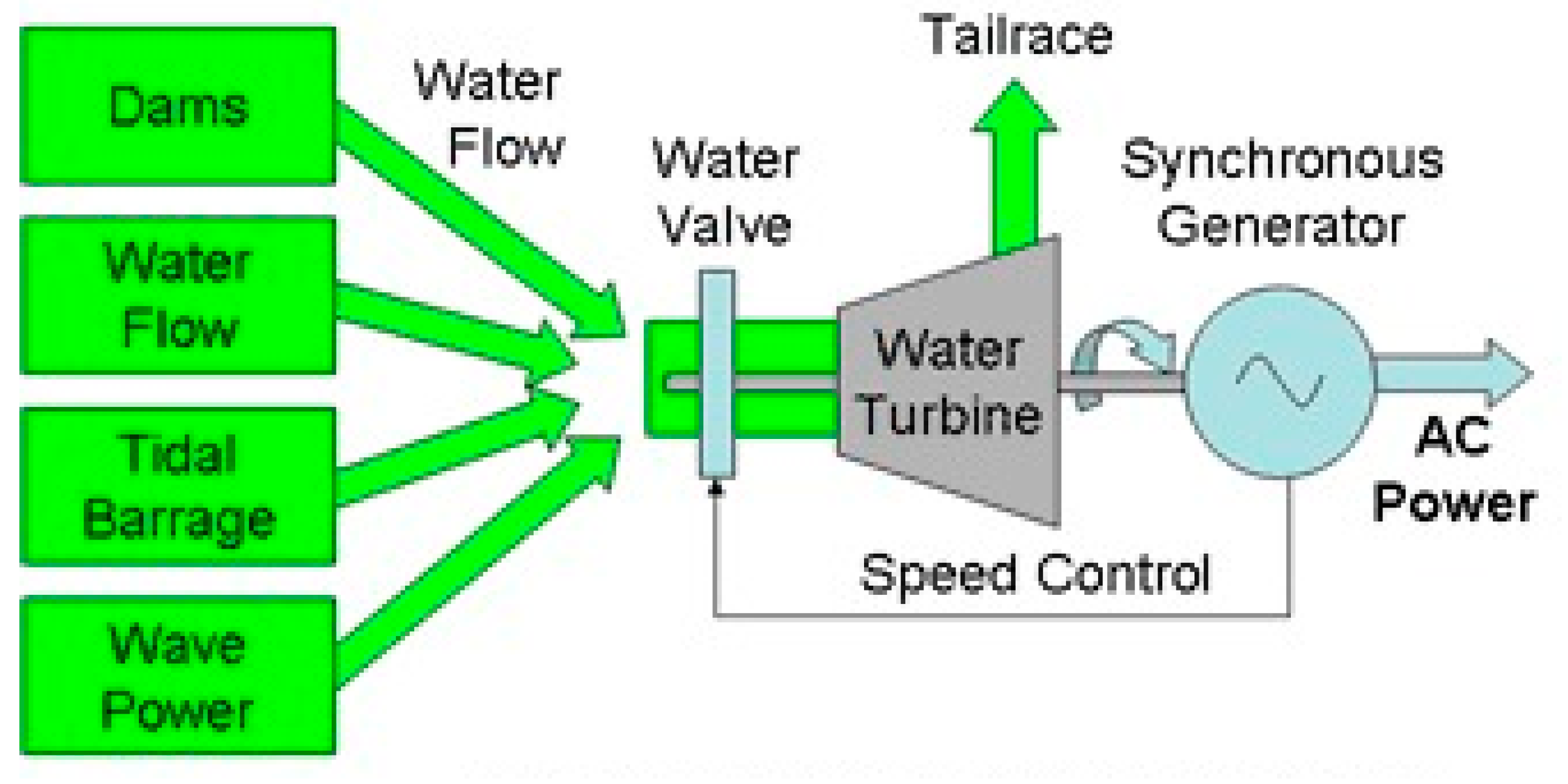 Energies 13 02787 g001 Energies 13 02787 g001