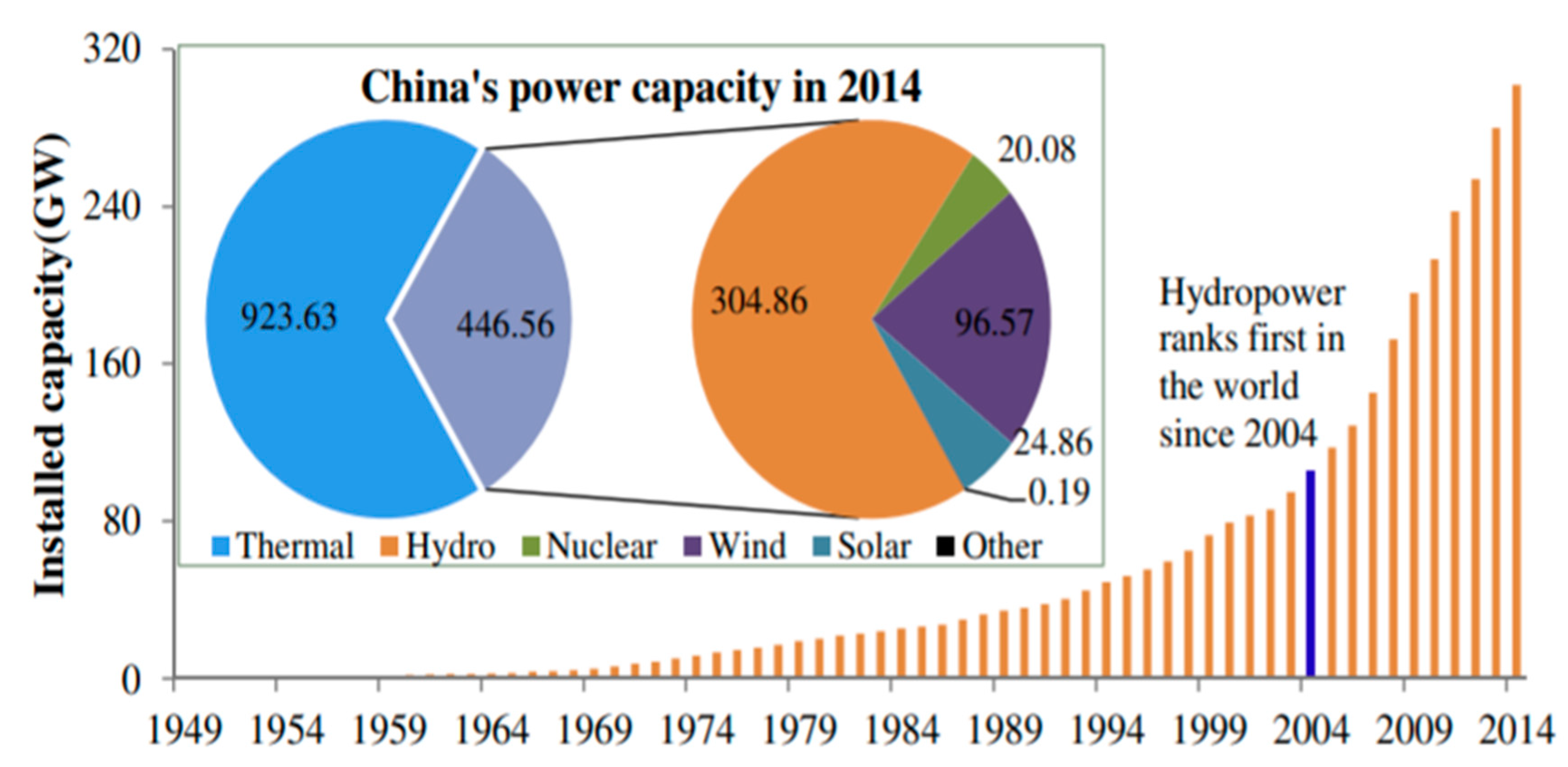 Energies 13 02787 g002 Energies 13 02787 g002