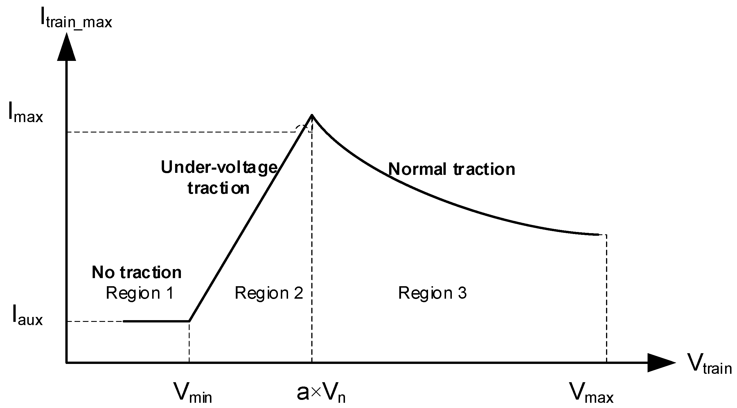 Energies 13 02788 g007
