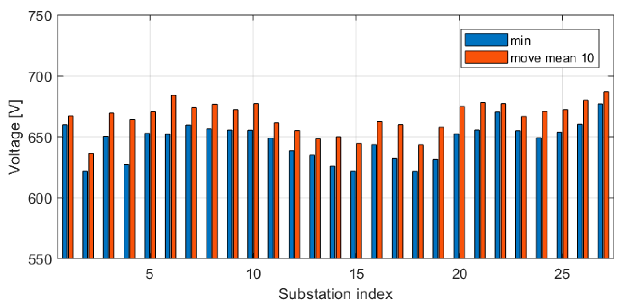 Energies 13 02788 g014