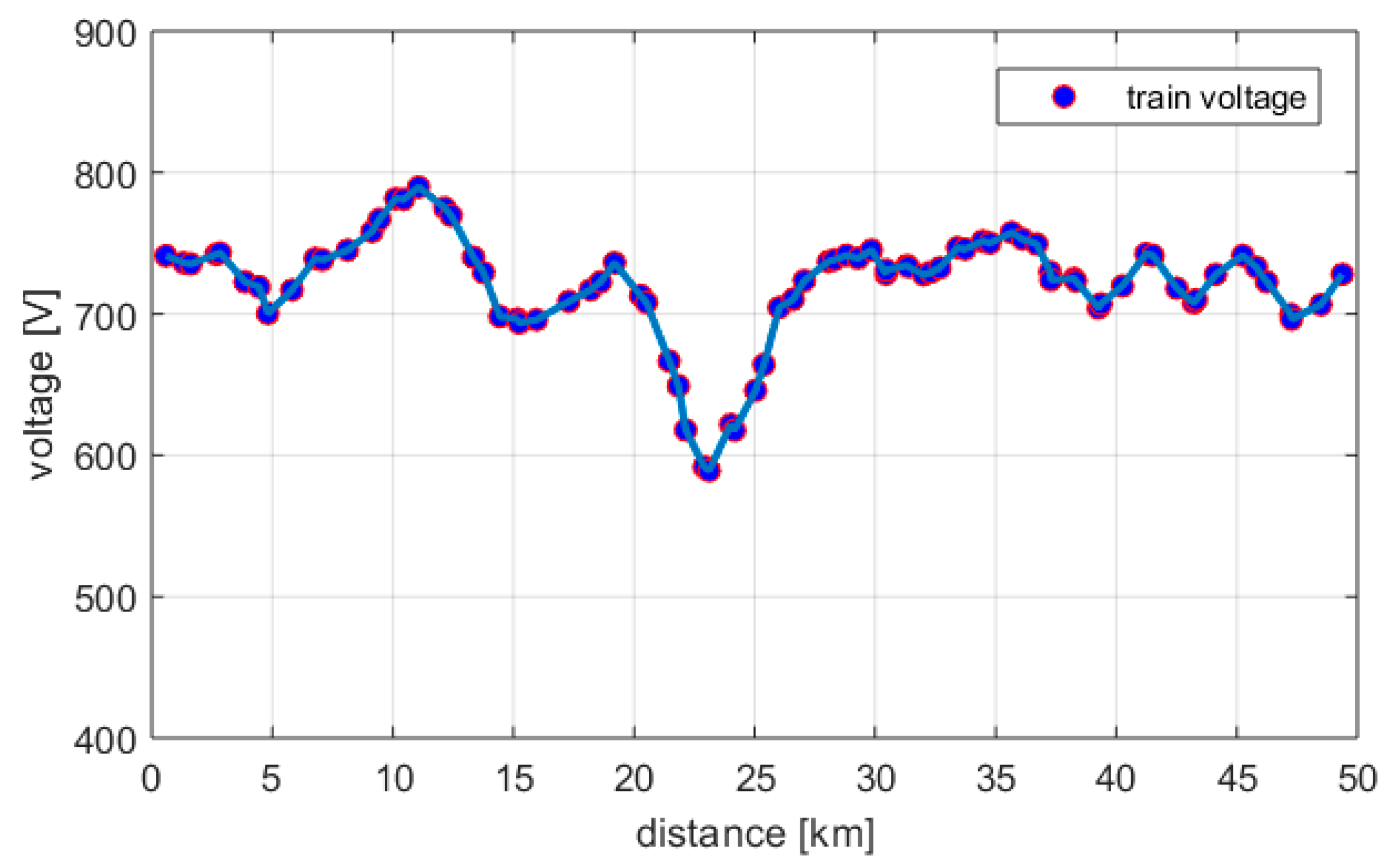 Energies 13 02788 g019