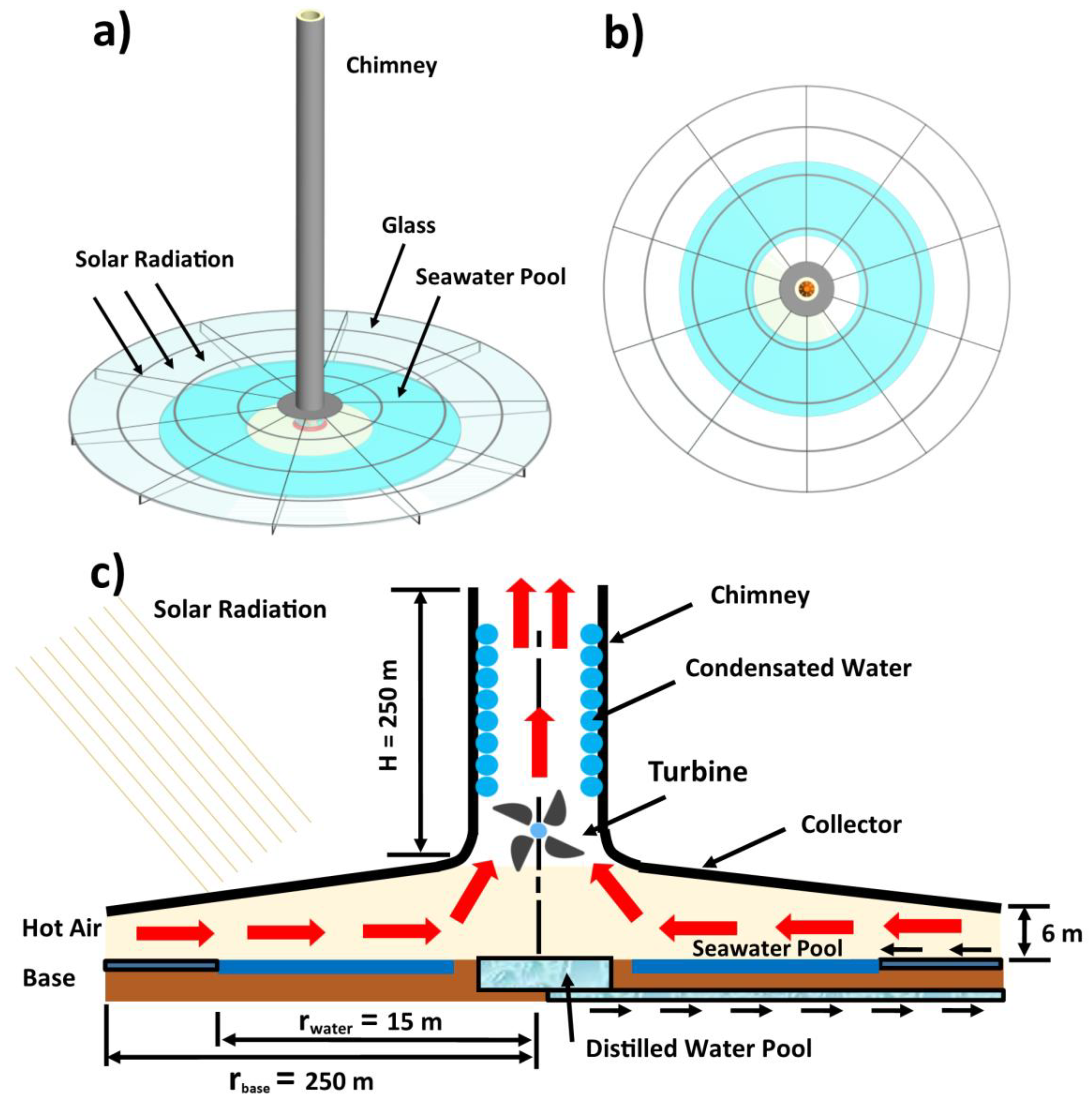 Energies 13 02789 g001