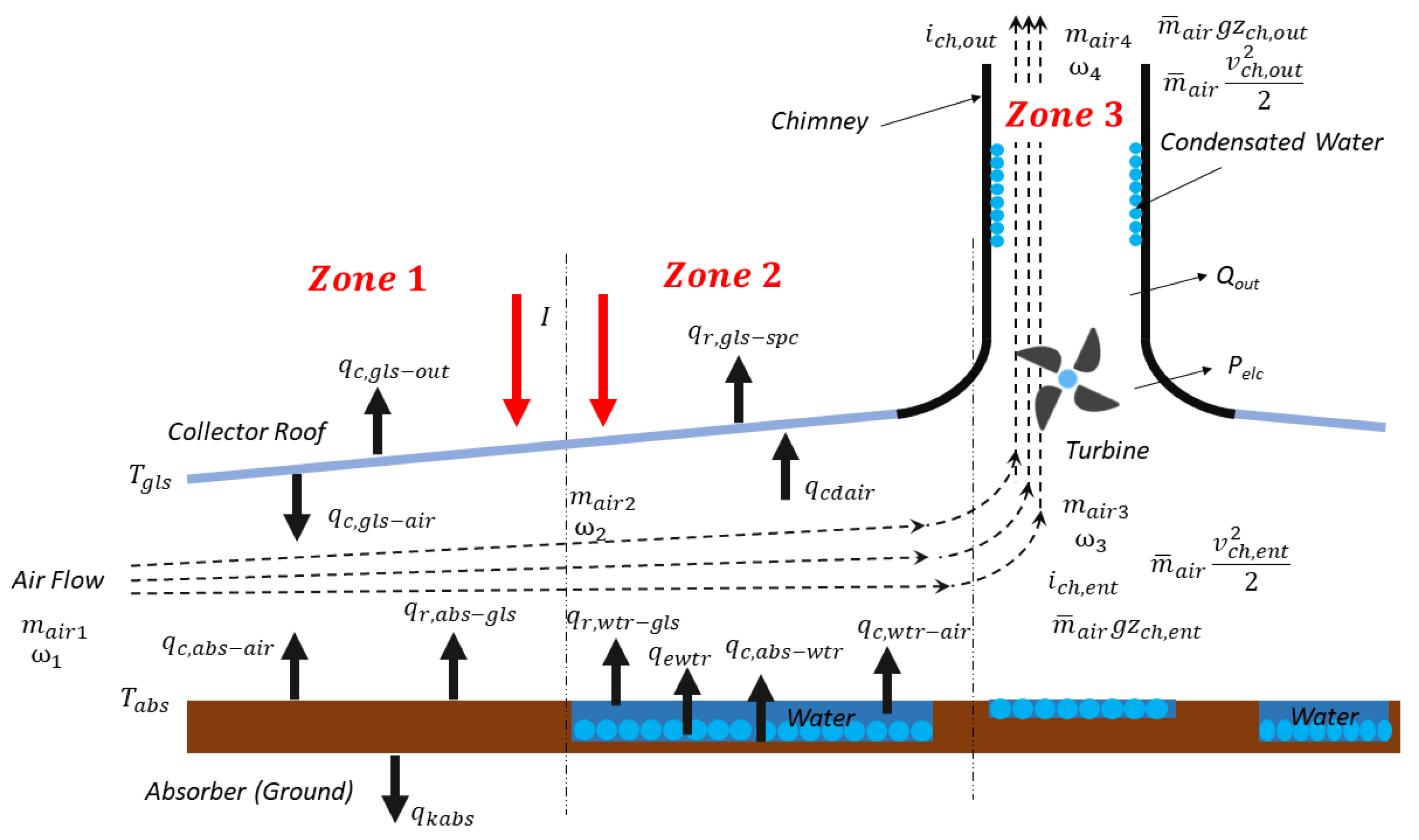 Energies 13 02789 g002
