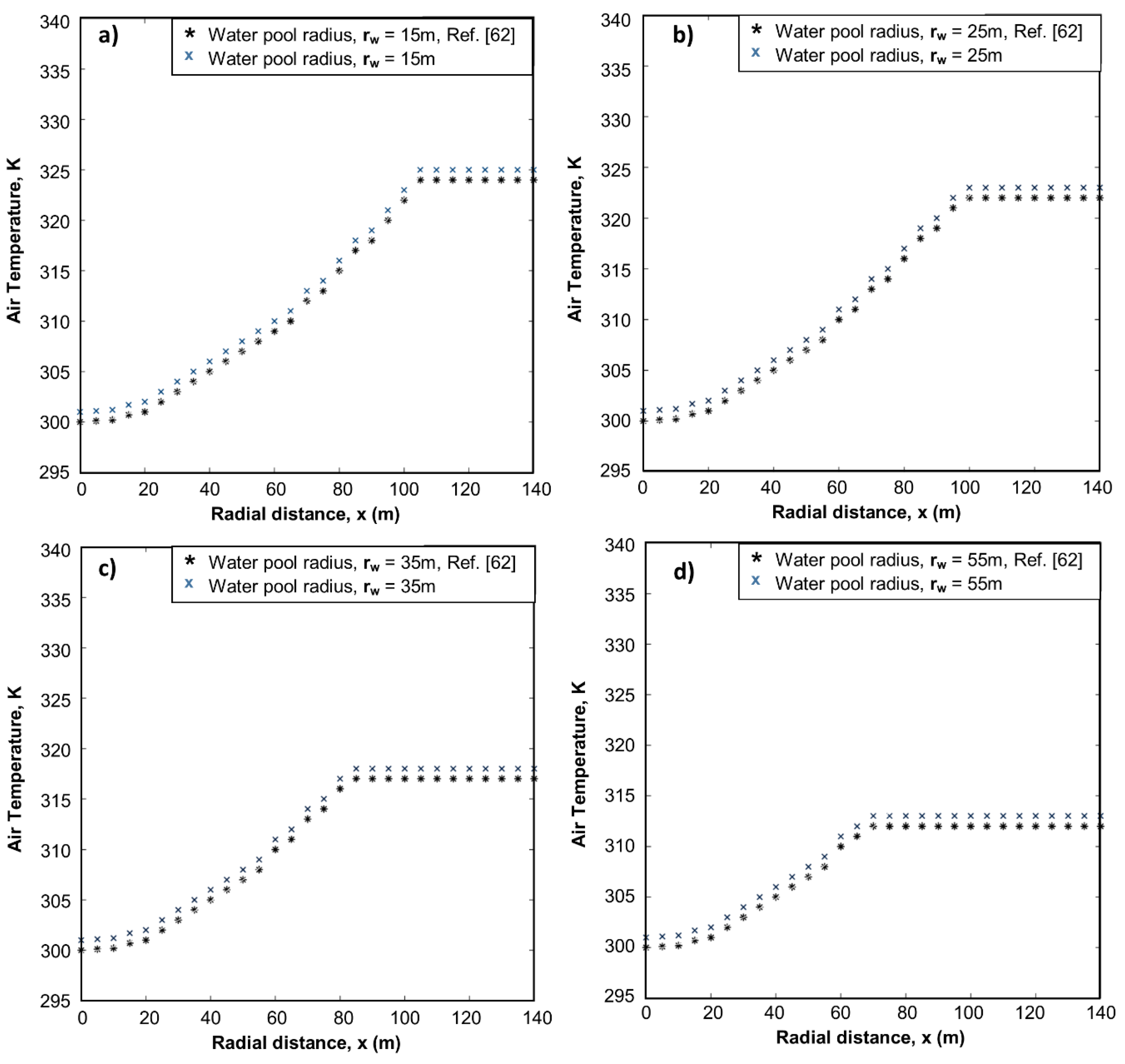 Energies 13 02789 g003
