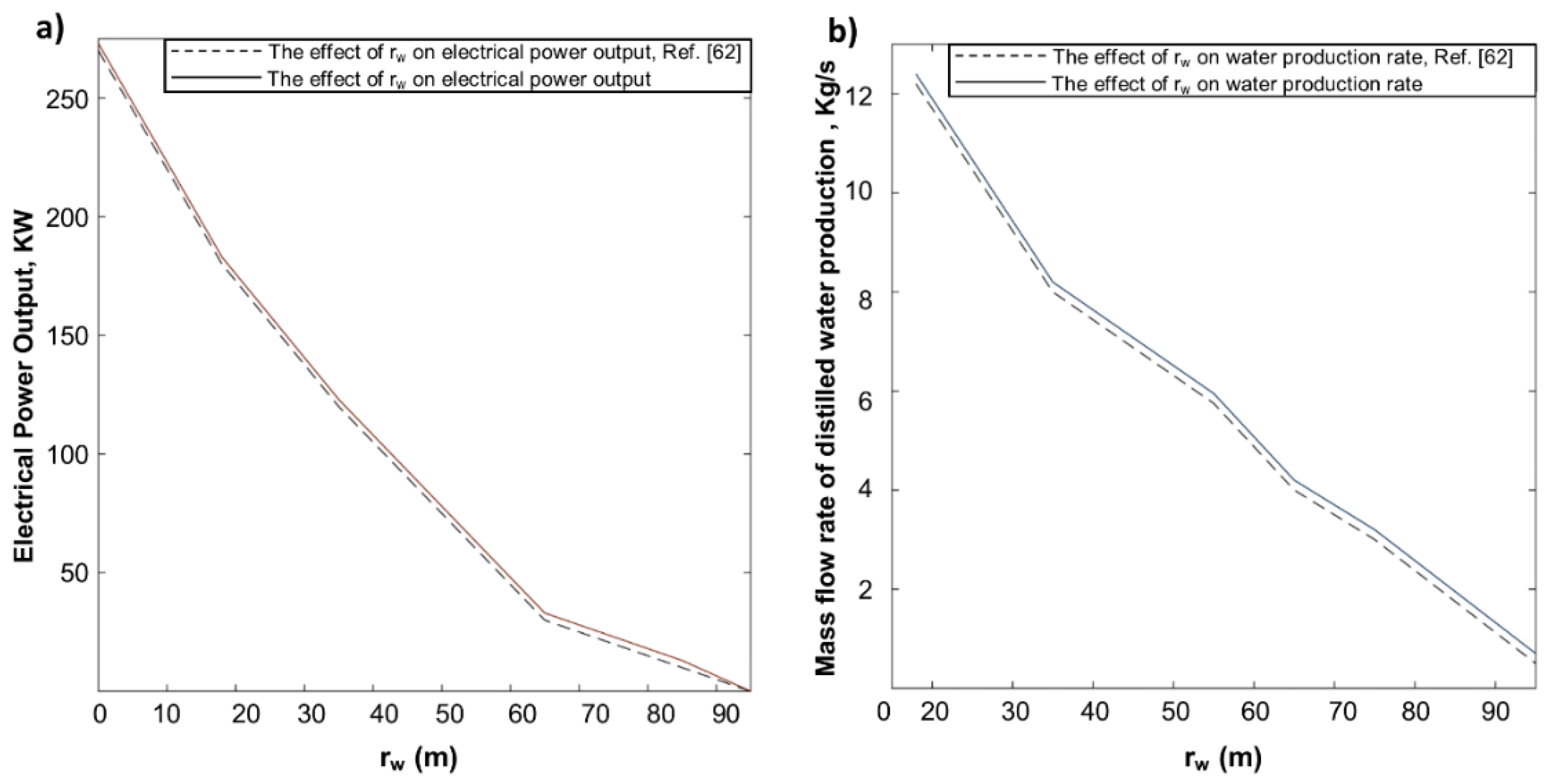 Energies 13 02789 g004