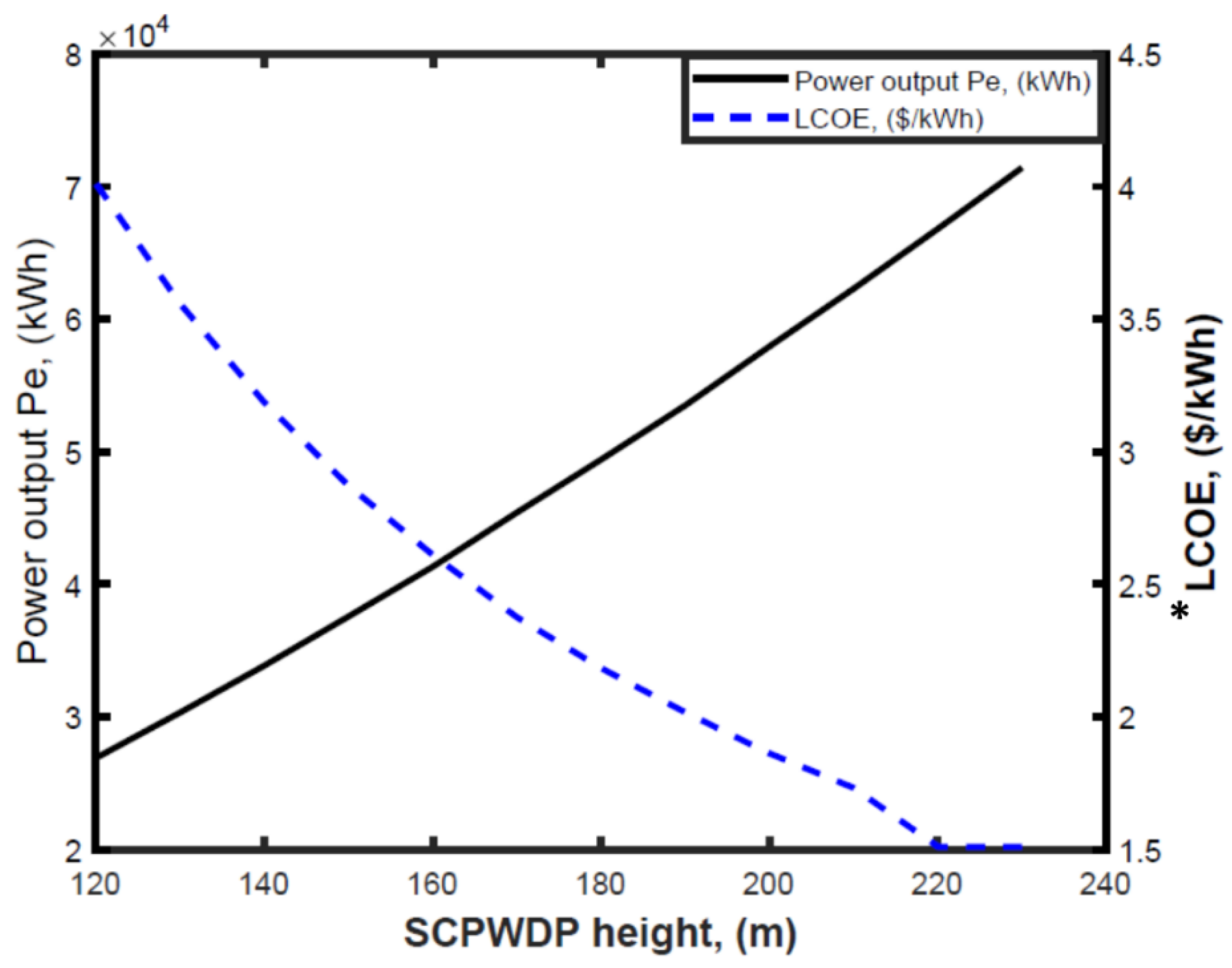 Energies 13 02789 g005
