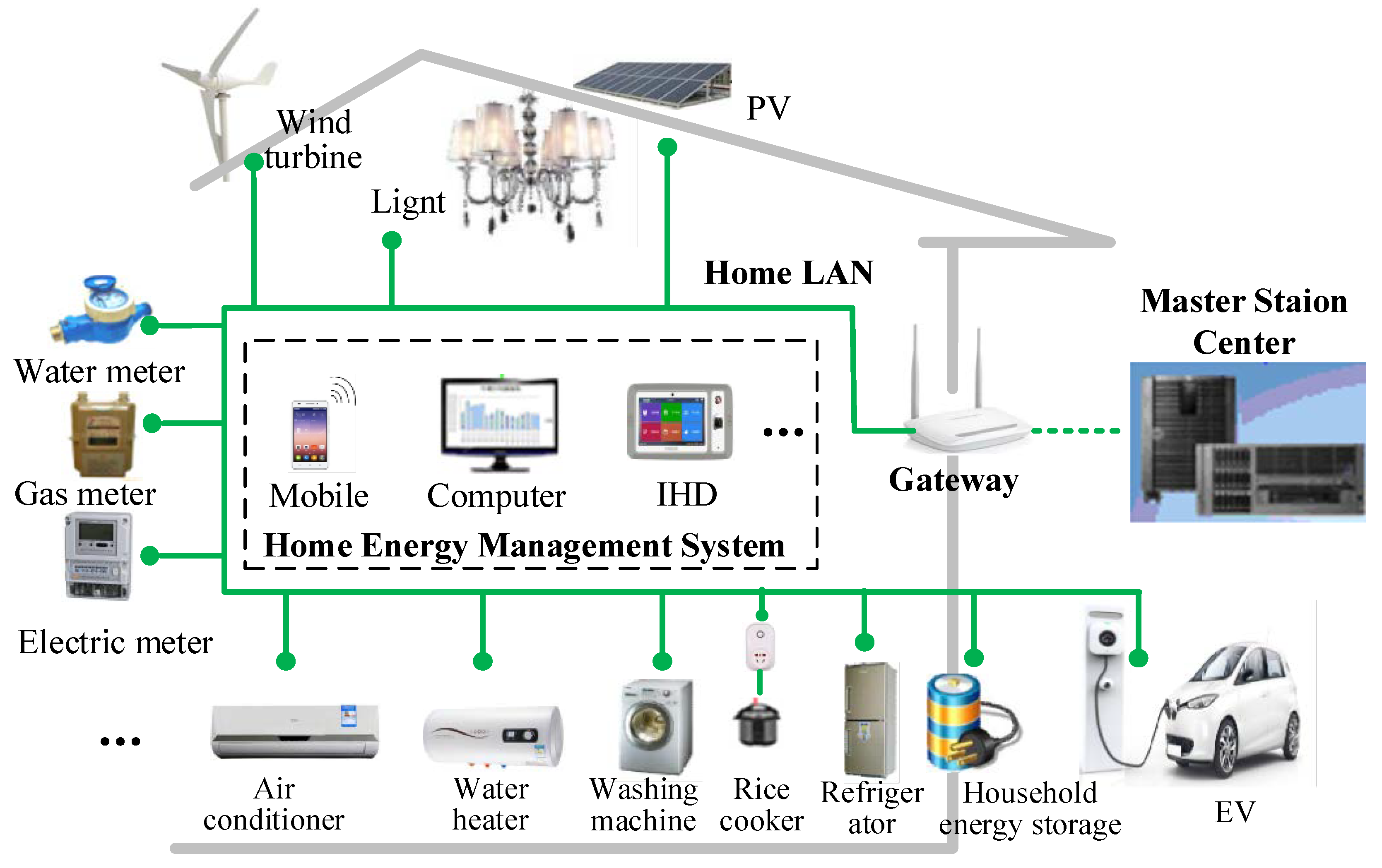 Energies 13 02790 g001