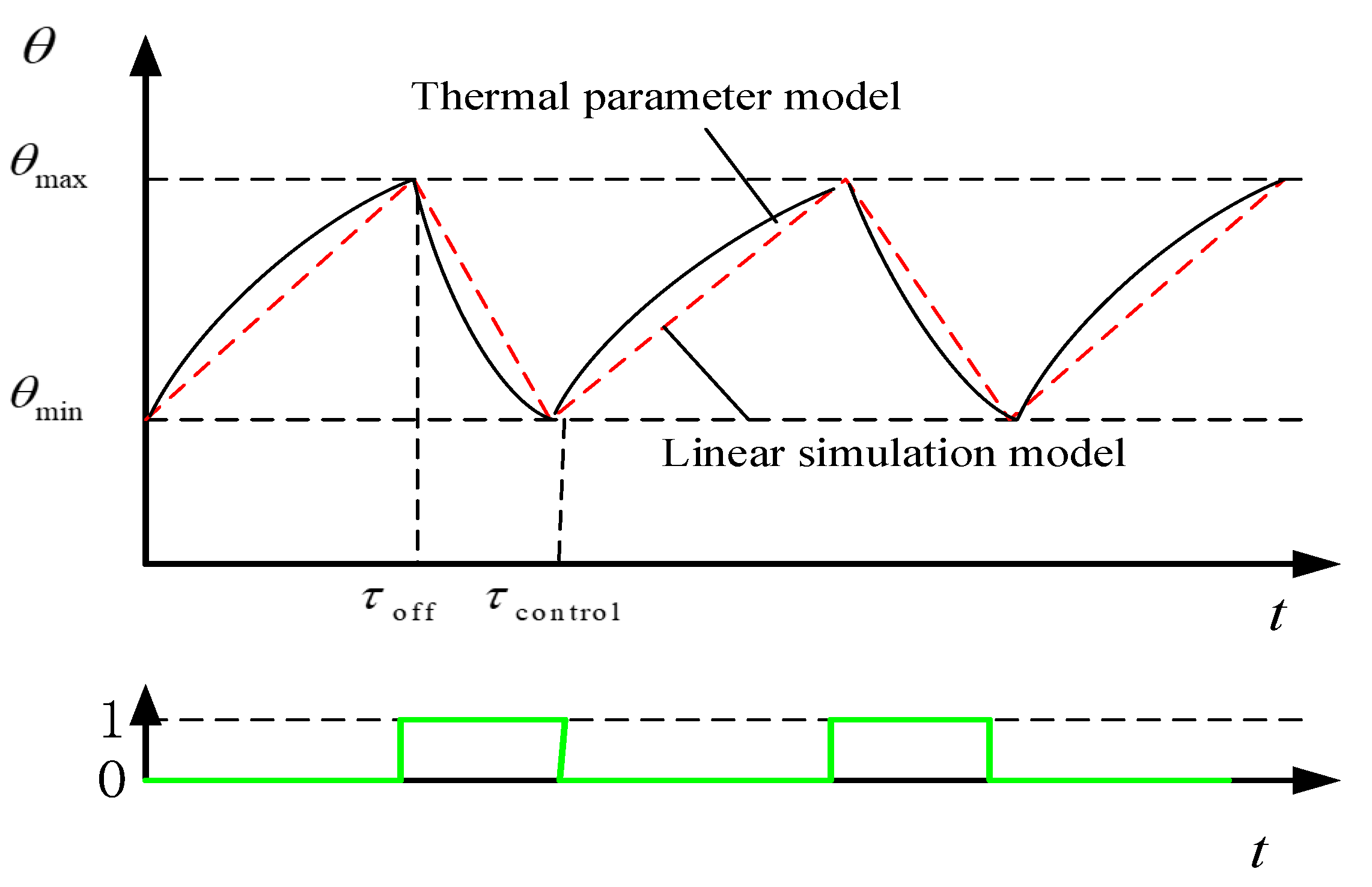 Energies 13 02790 g004